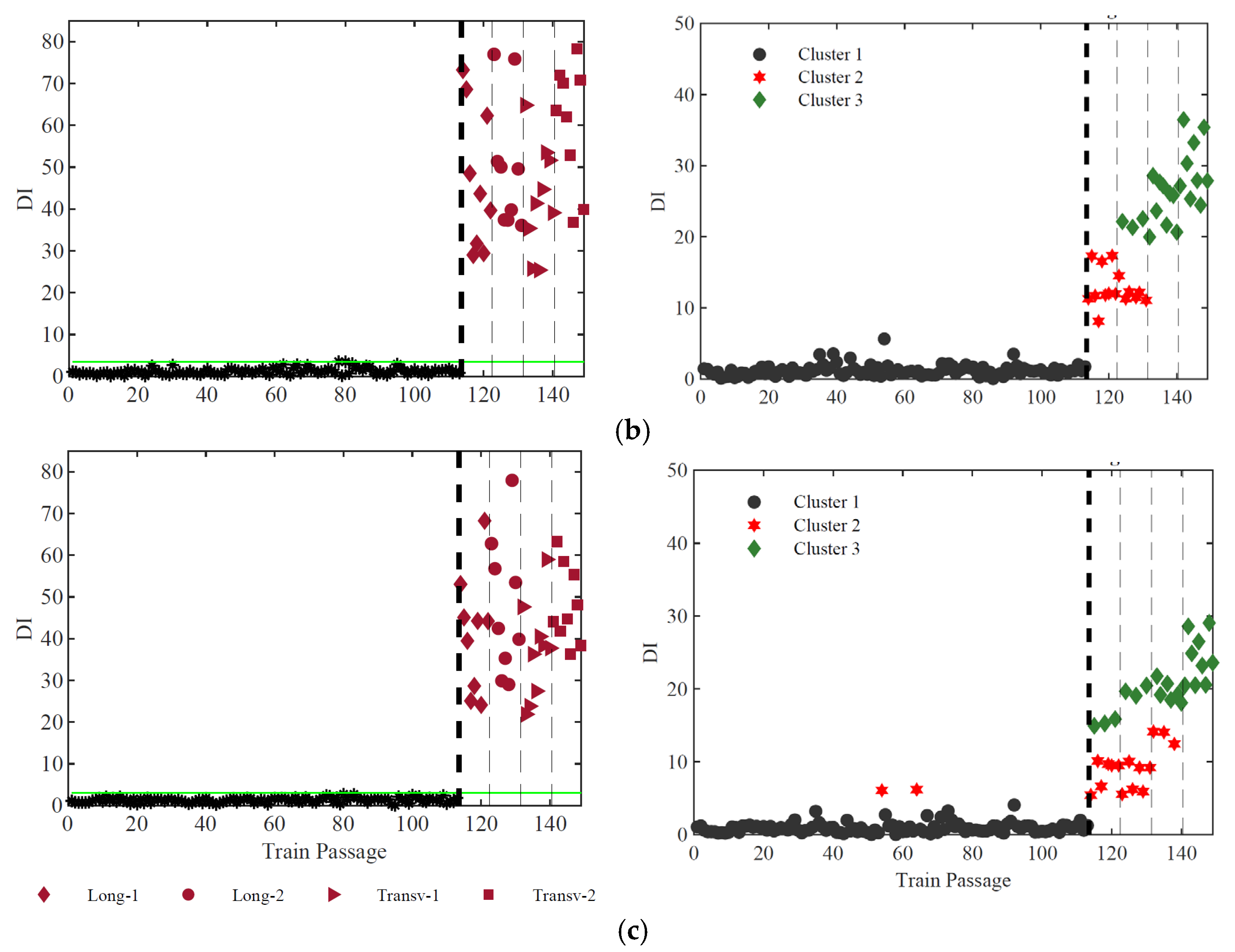 Sensors 23 01544 g017b