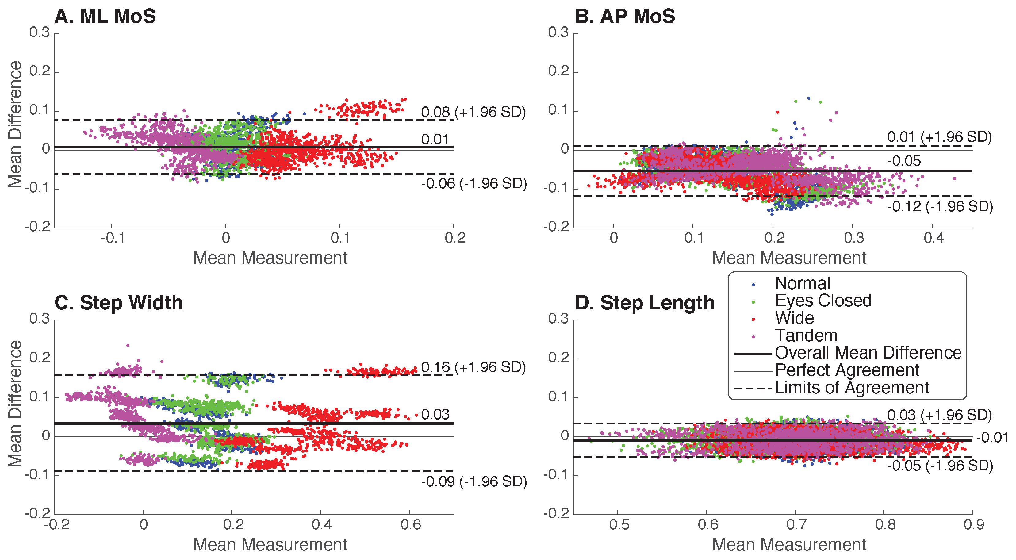 Sensors 23 01547 g004
