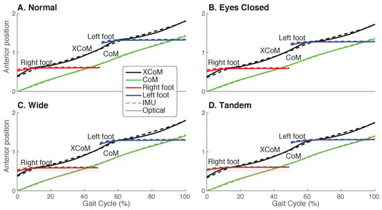 Sensors 23 01547 g0a1