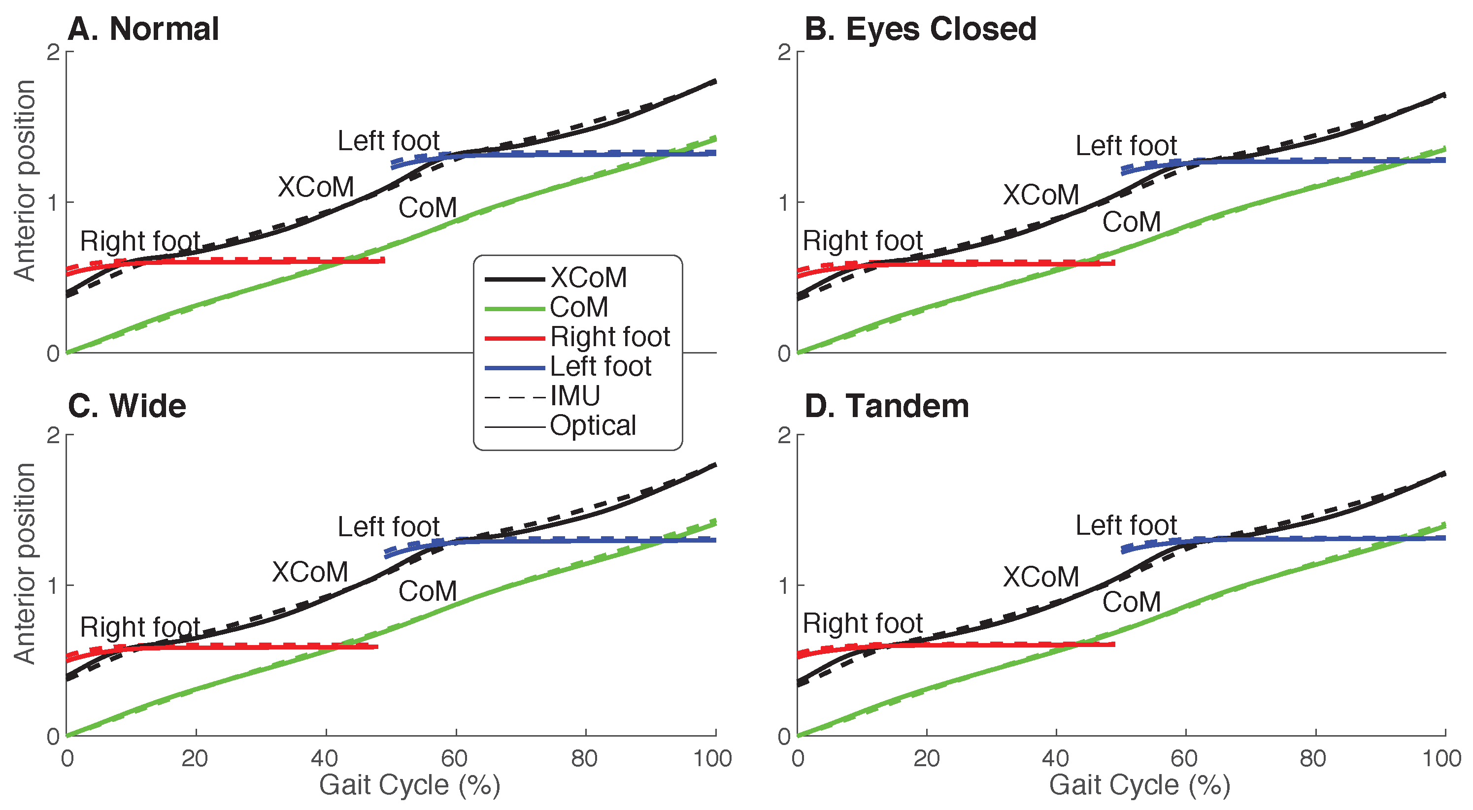 Sensors 23 01547 g0a1