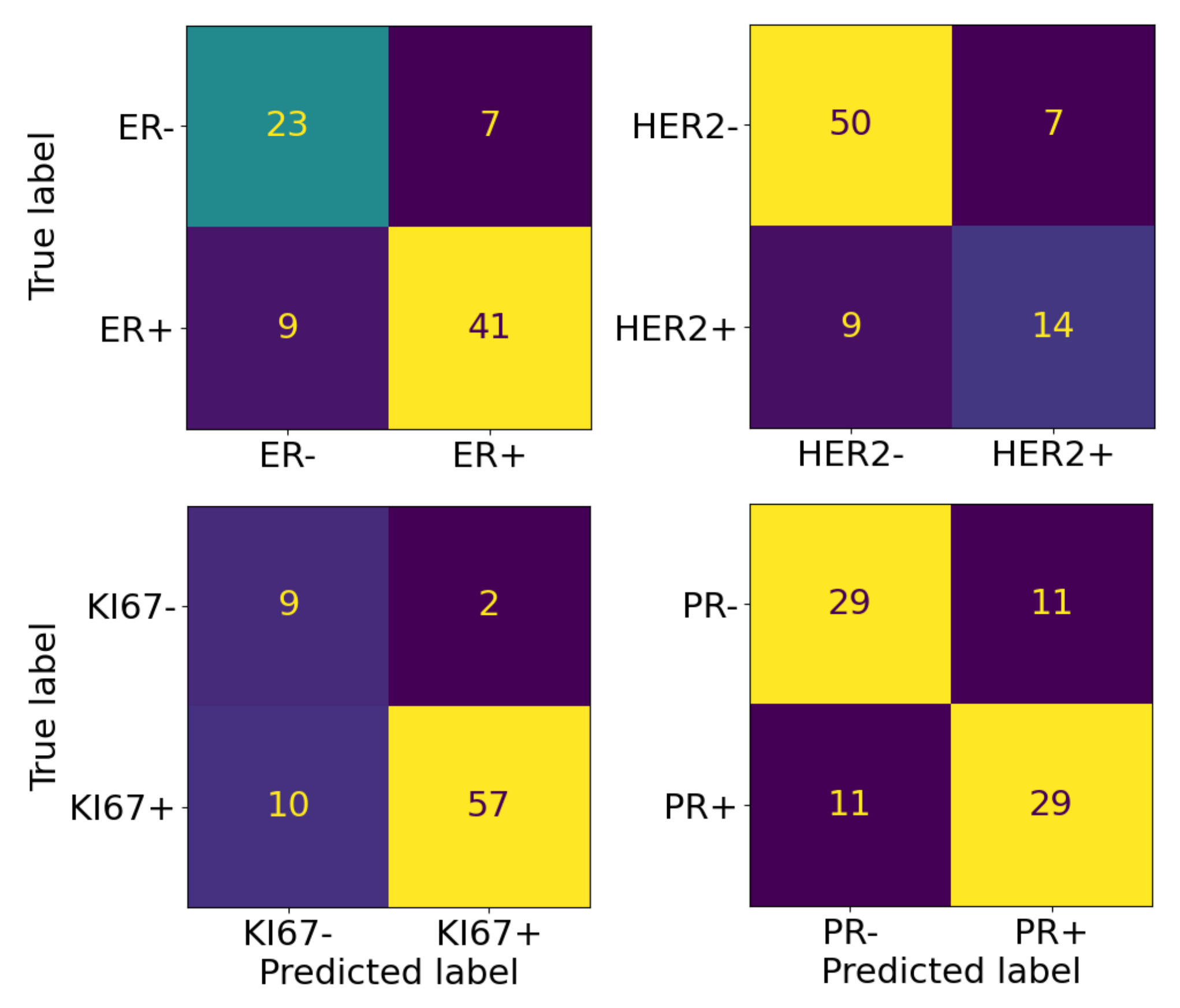 Sensors 23 01552 g004