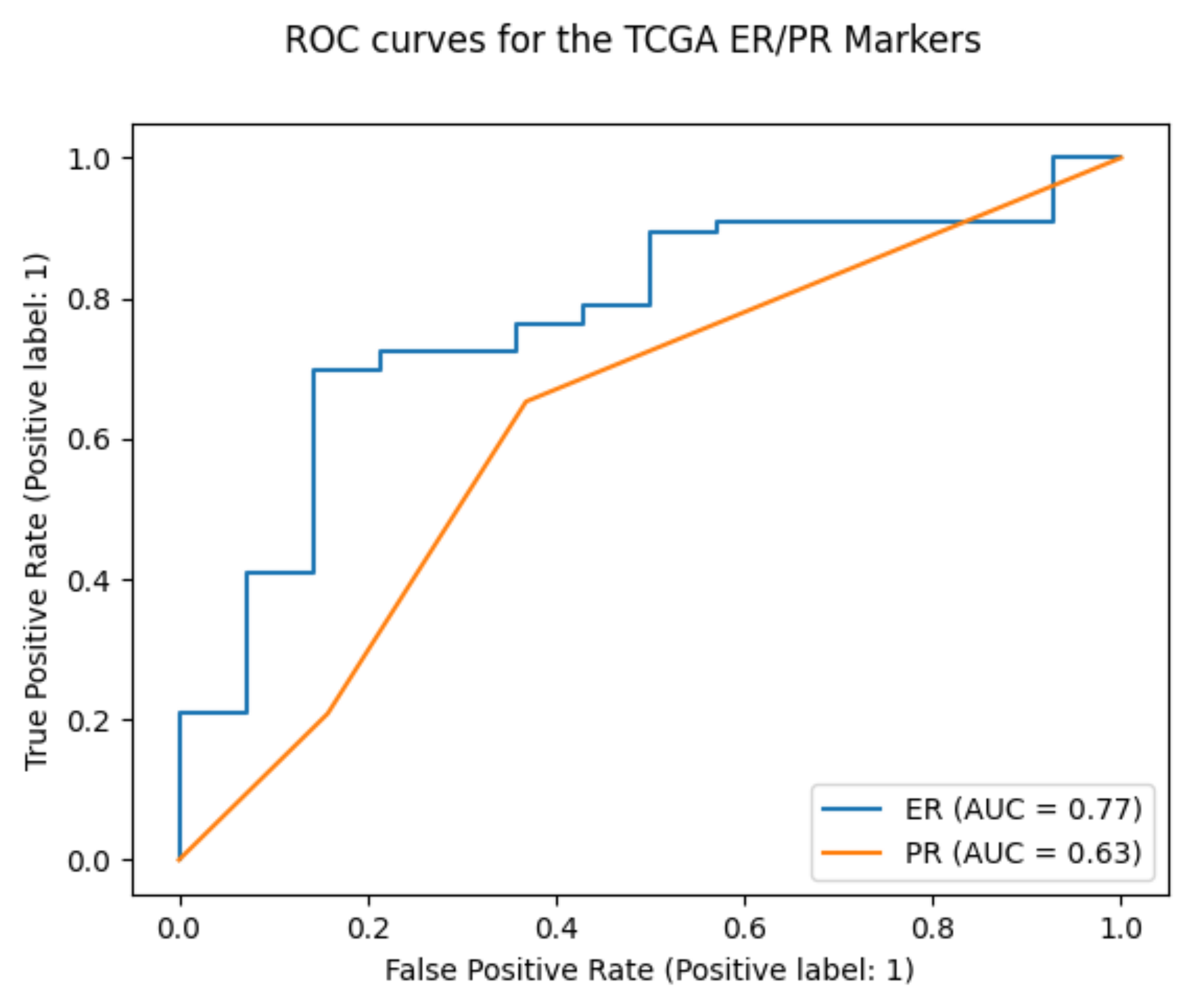Sensors 23 01552 g005