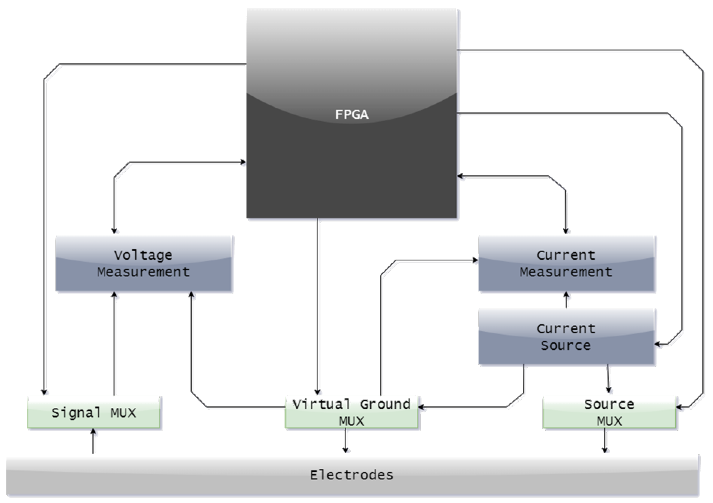 Sensors 23 01553 g003 Sensors 23 01553 g003