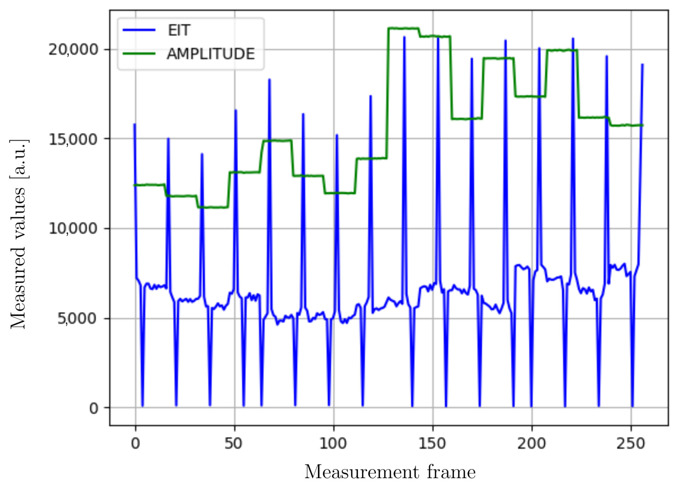 Sensors 23 01553 g004 Sensors 23 01553 g004