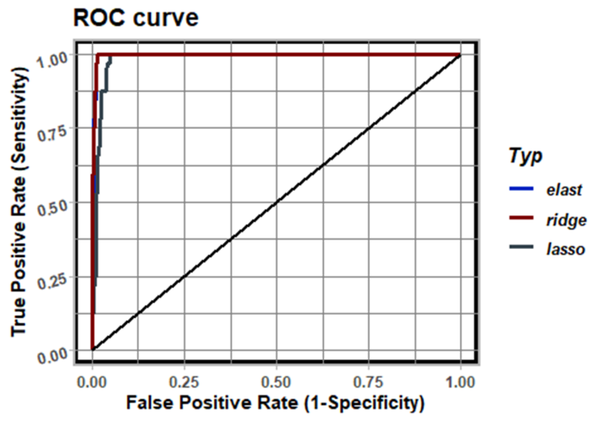 Sensors 23 01553 g008 Sensors 23 01553 g008