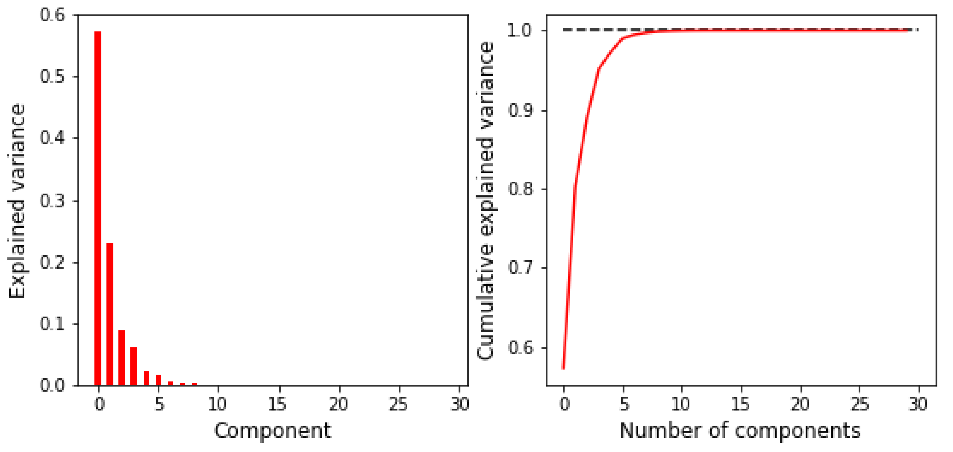 Sensors 23 01553 g010 Sensors 23 01553 g010