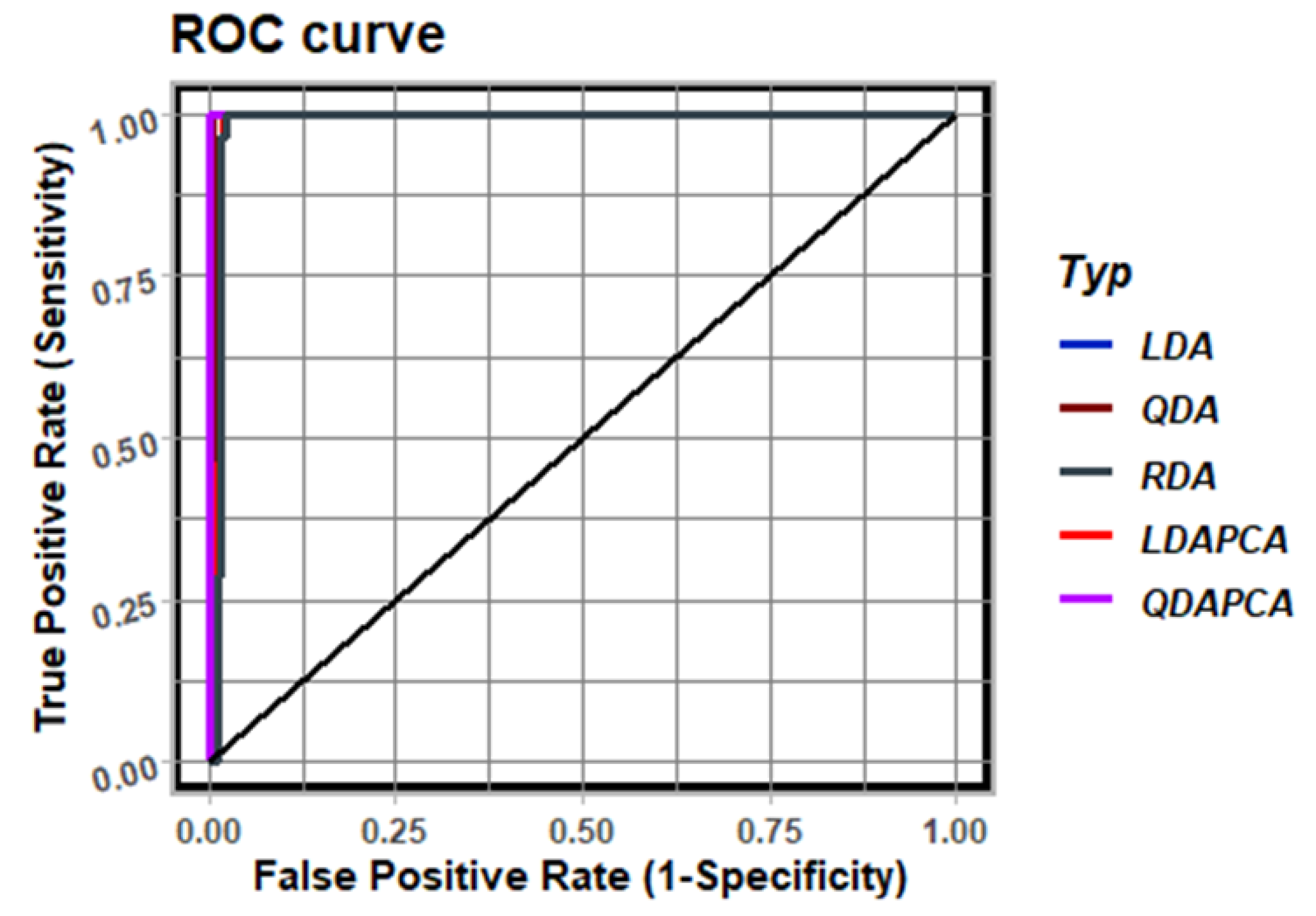 Sensors 23 01553 g011 Sensors 23 01553 g011