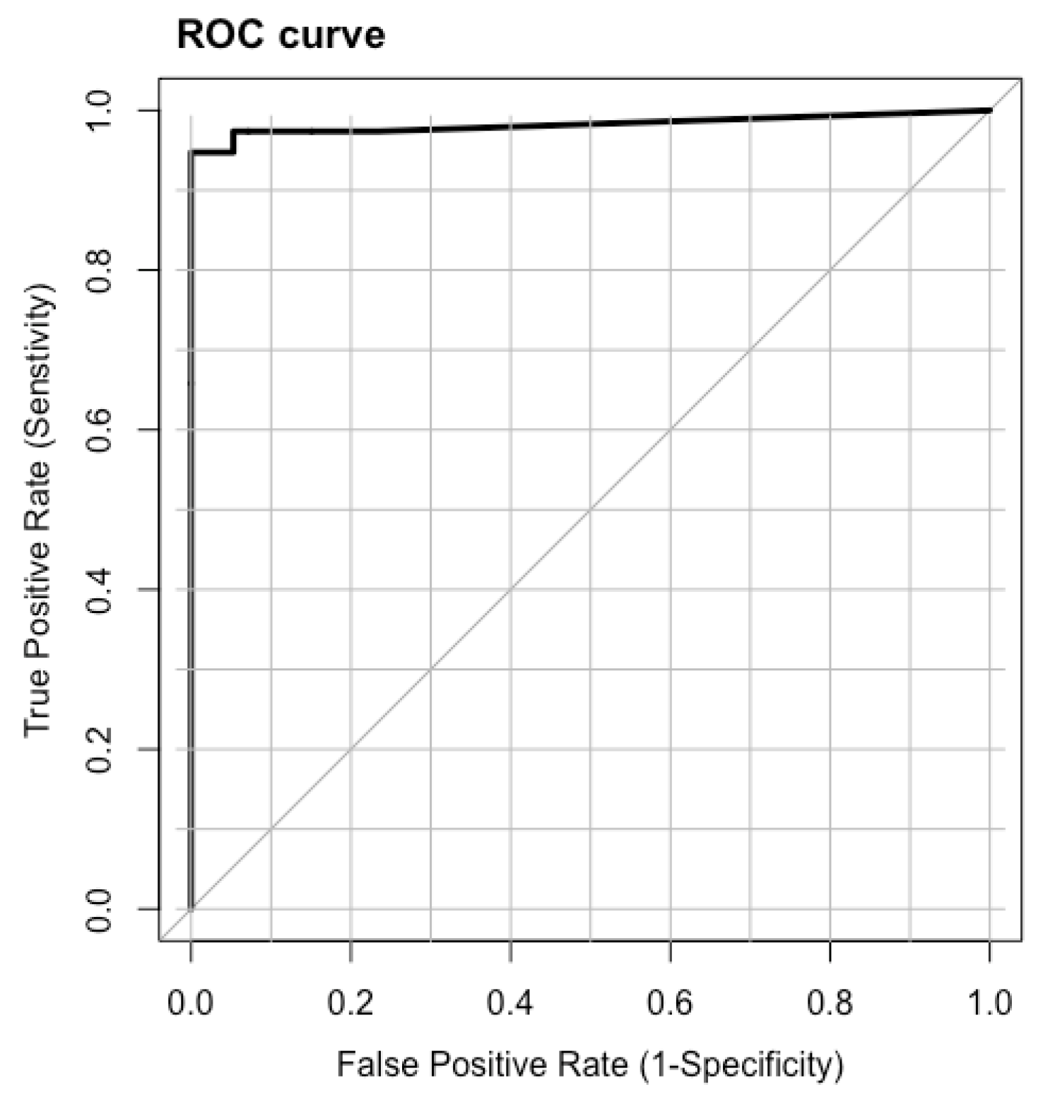 Sensors 23 01553 g013 Sensors 23 01553 g013