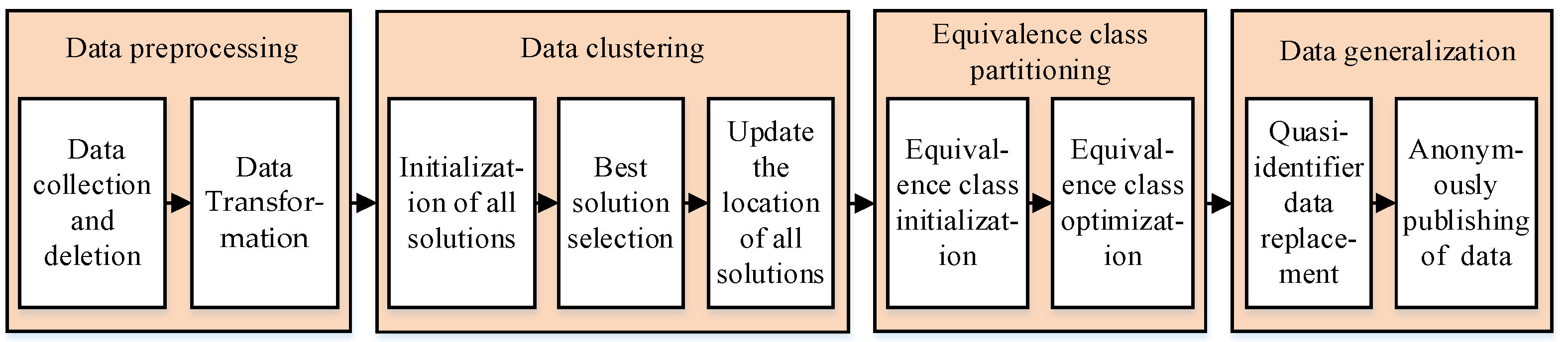 Sensors 23 01554 g001 Sensors 23 01554 g001