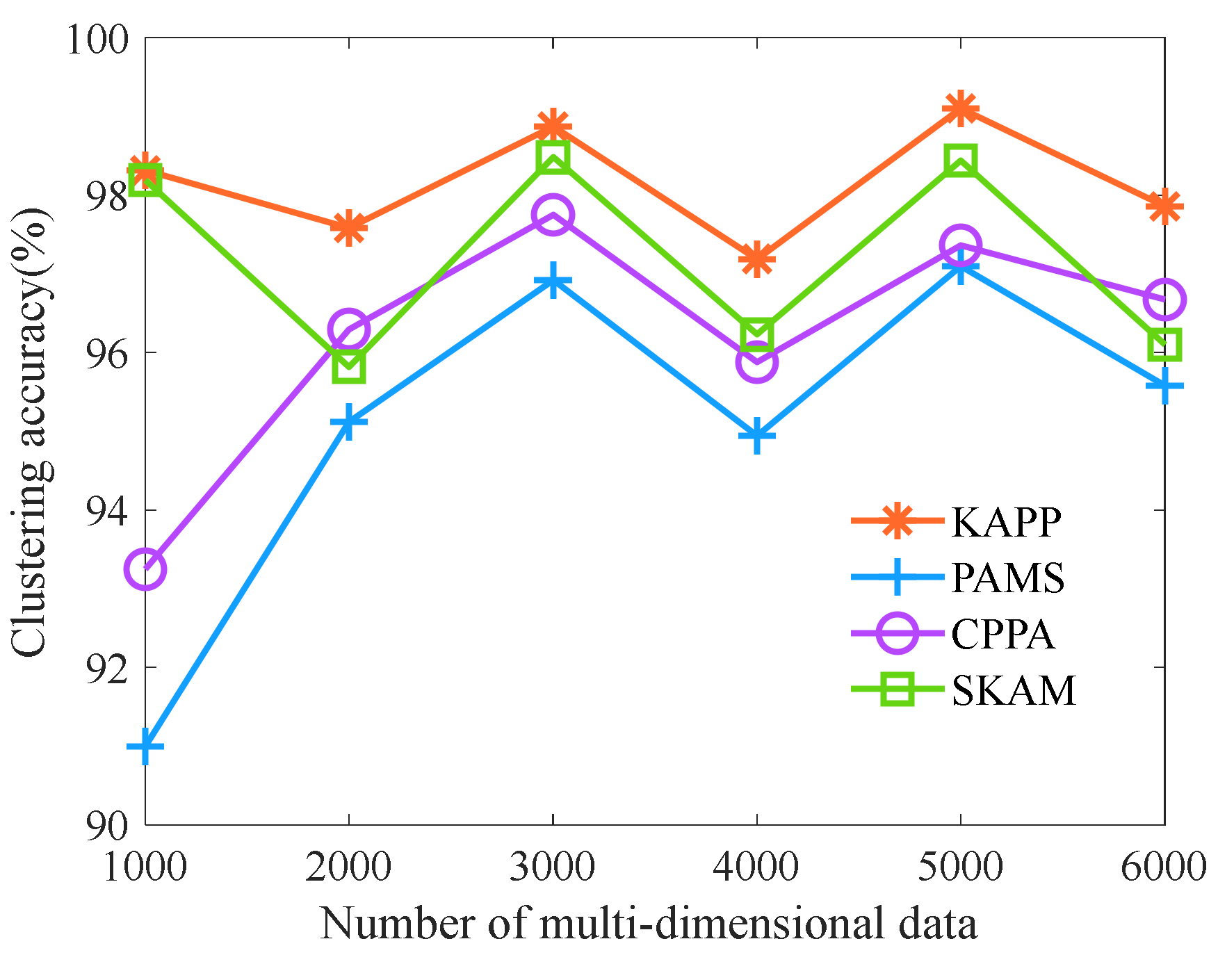 Sensors 23 01554 g005 Sensors 23 01554 g005