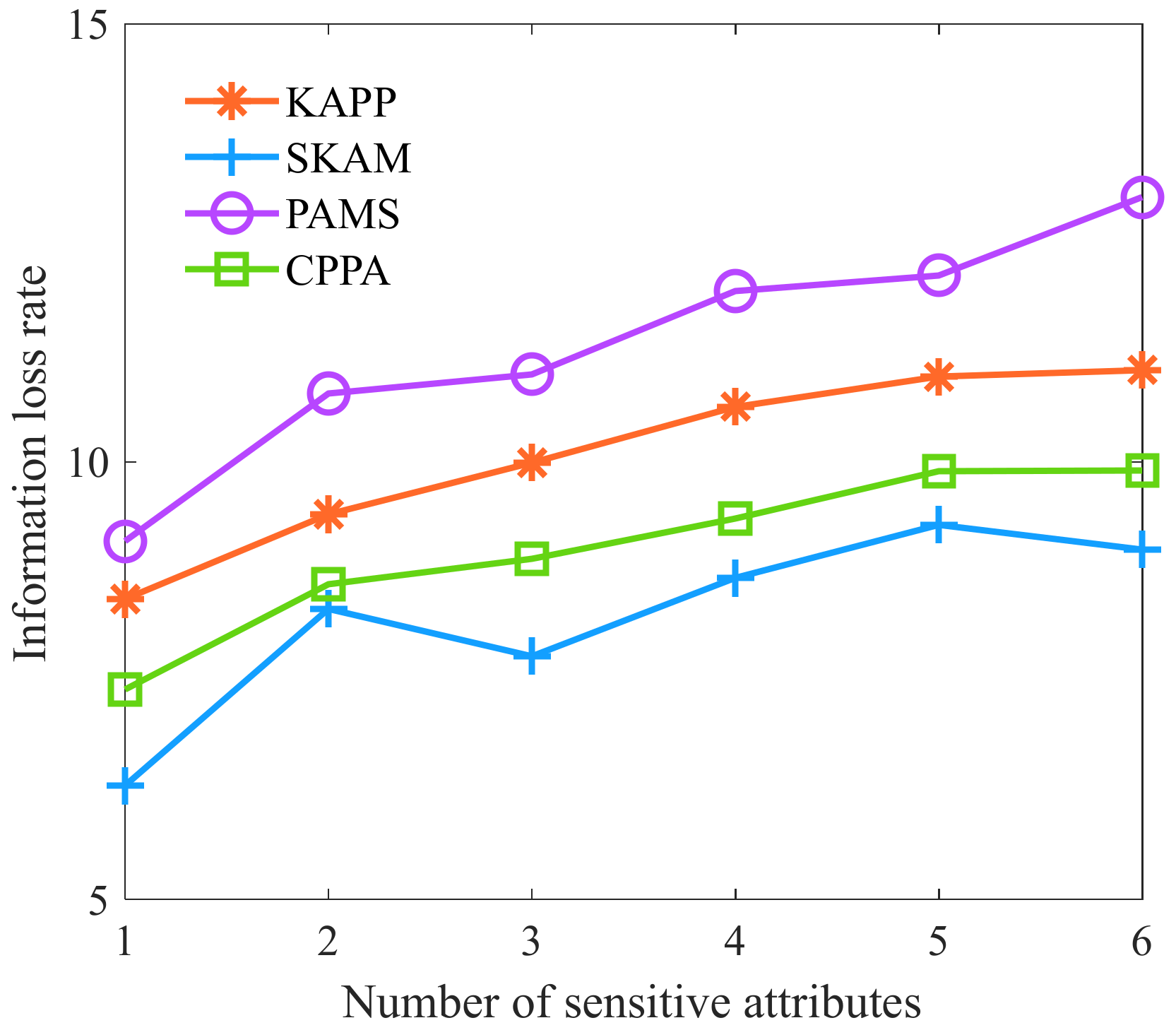 Sensors 23 01554 g011 Sensors 23 01554 g011