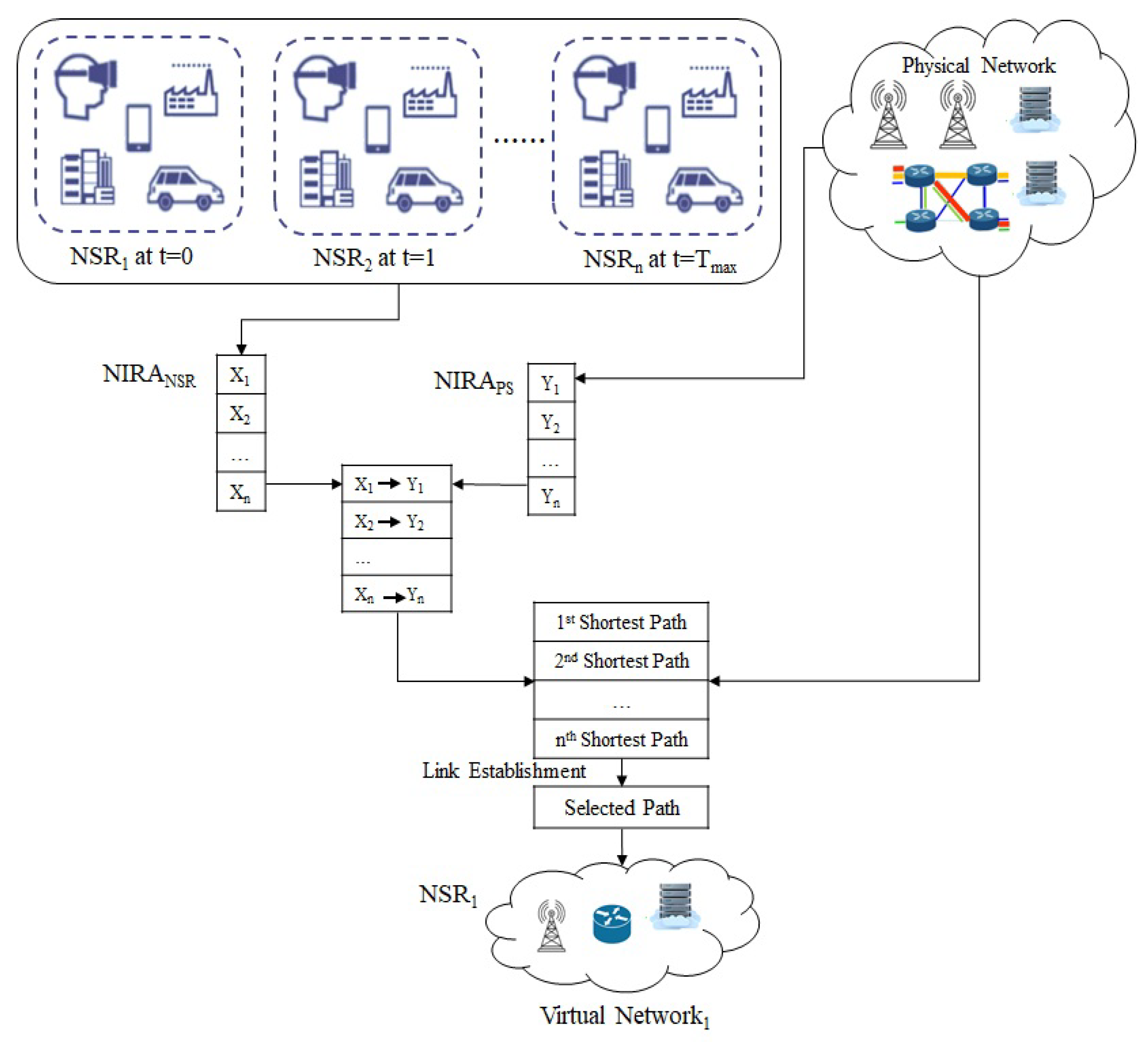 Sensors 23 01556 g002