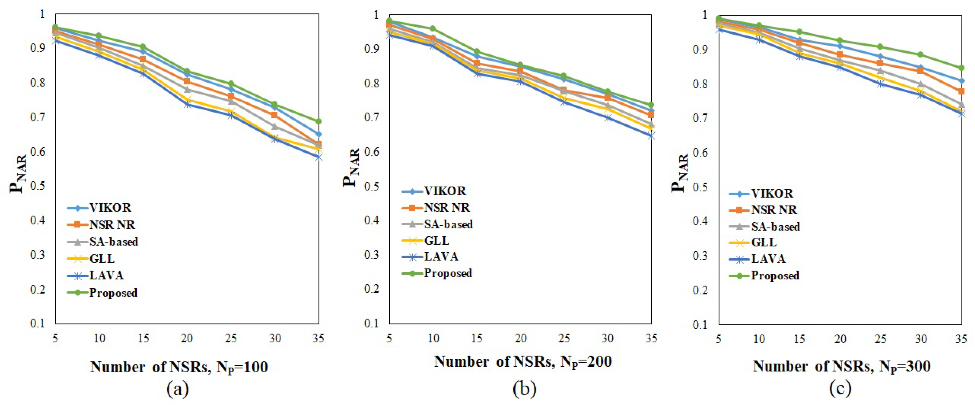 Sensors 23 01556 g005