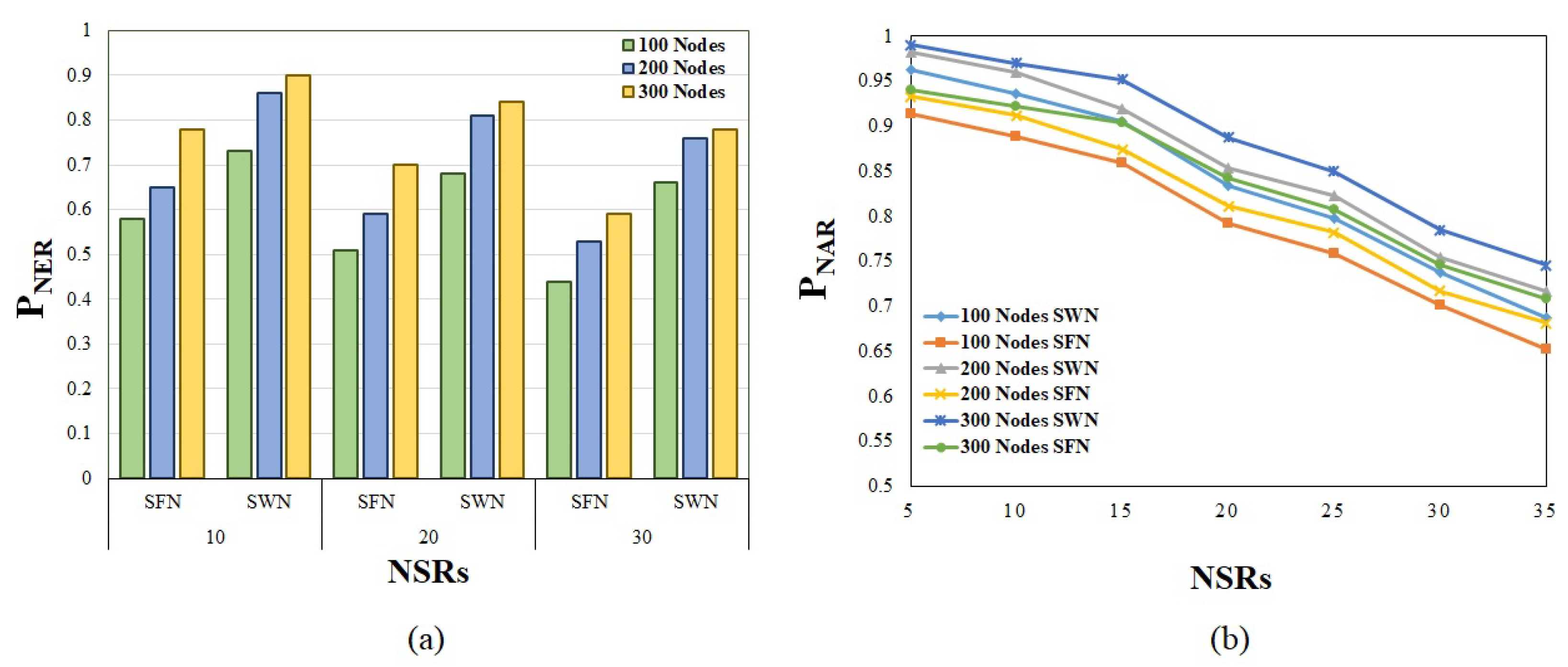 Sensors 23 01556 g006