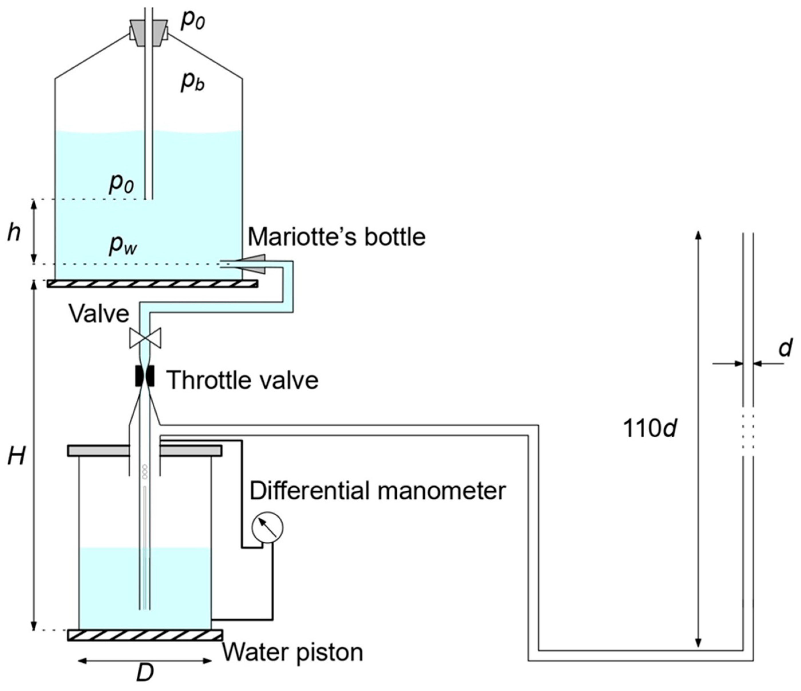 Sensors 23 01569 g001