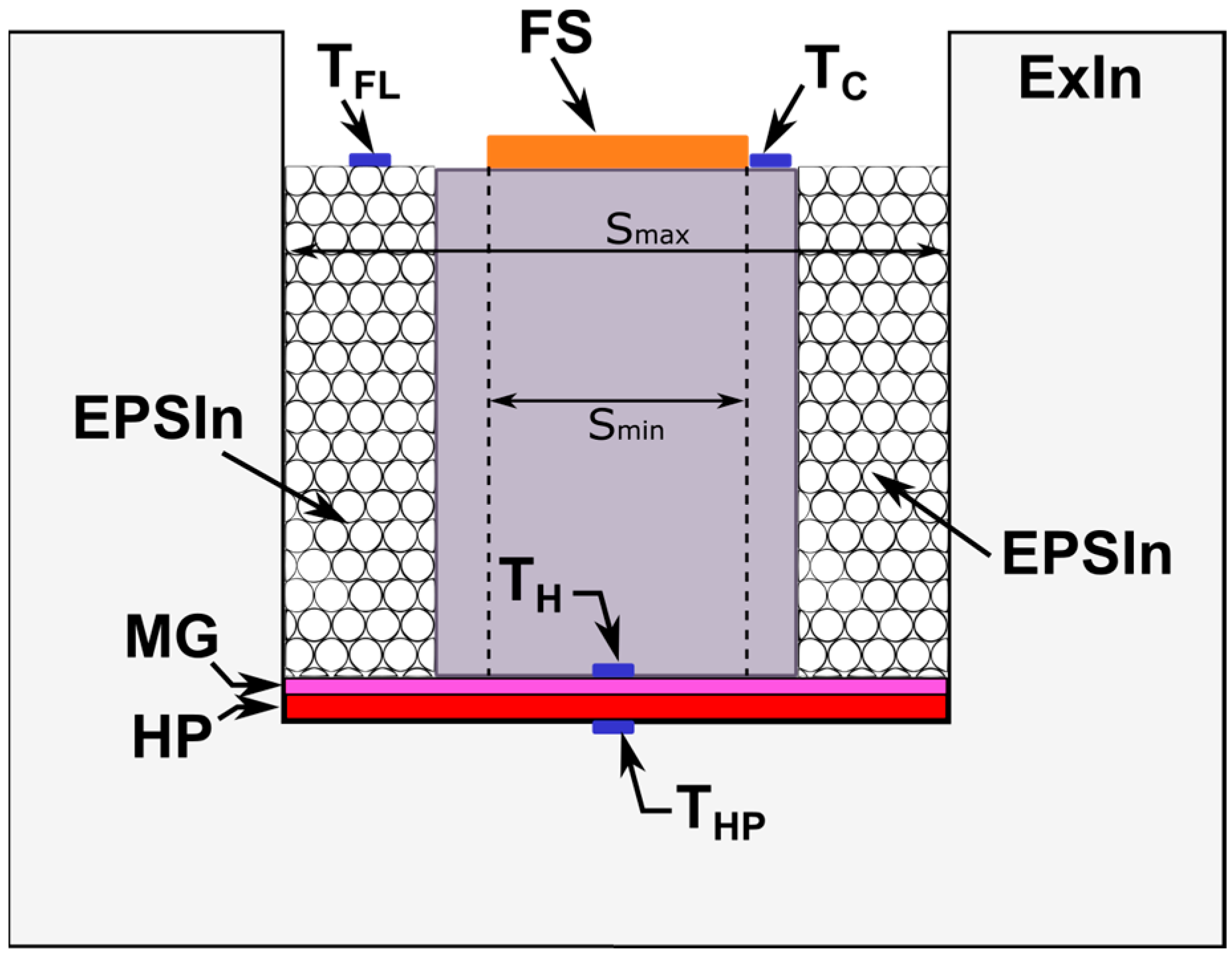 Sensors 23 01576 g004