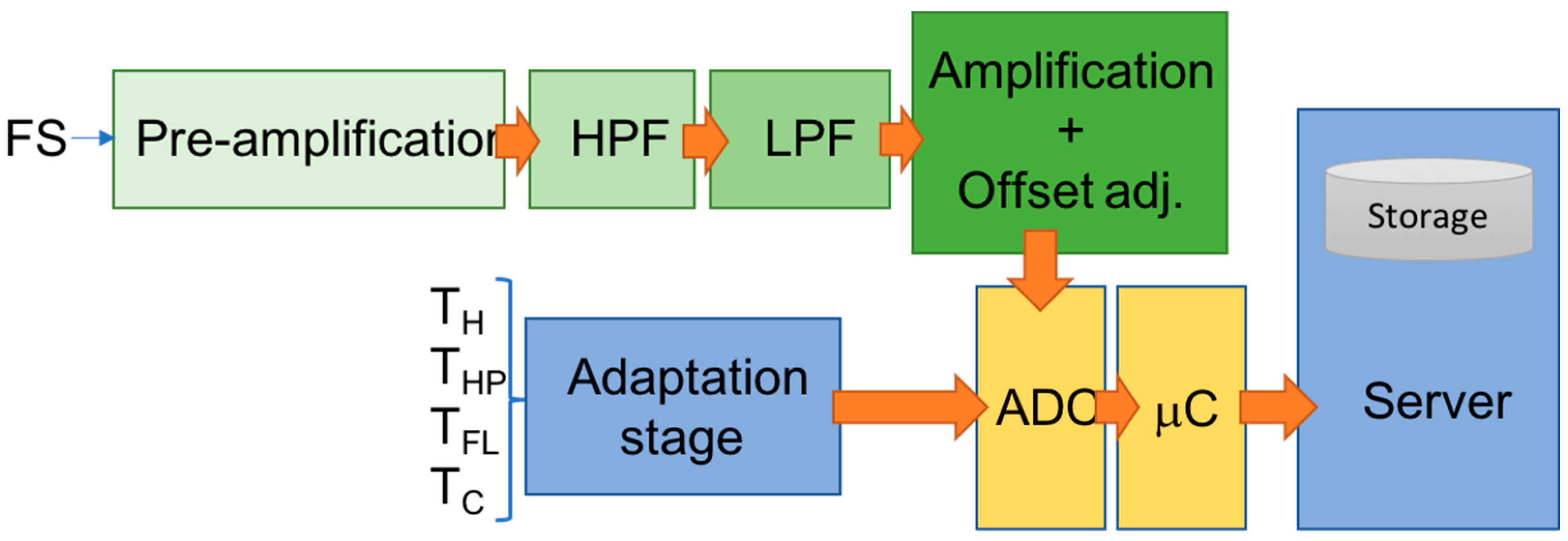 Sensors 23 01576 g006