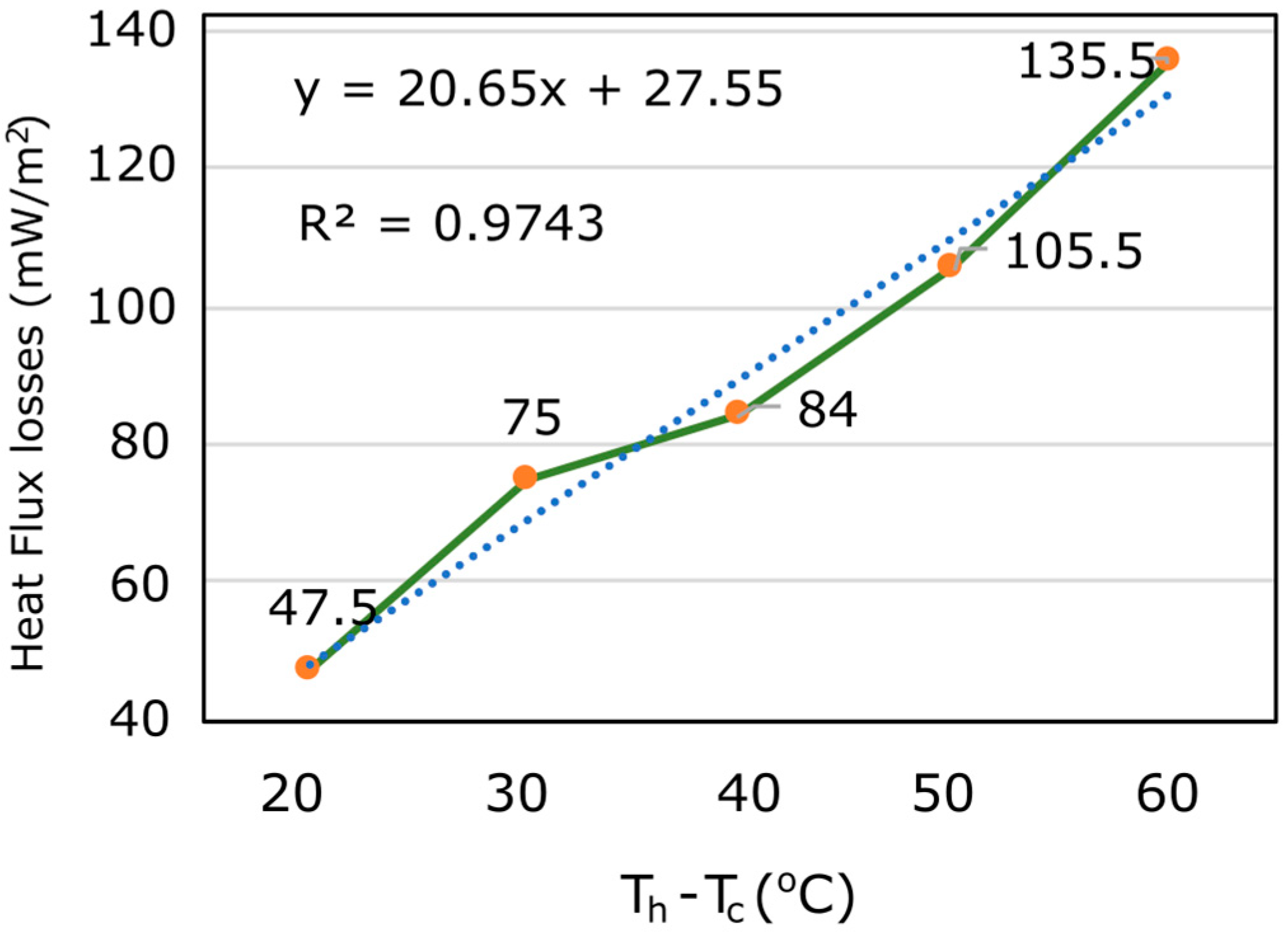 Sensors 23 01576 g008