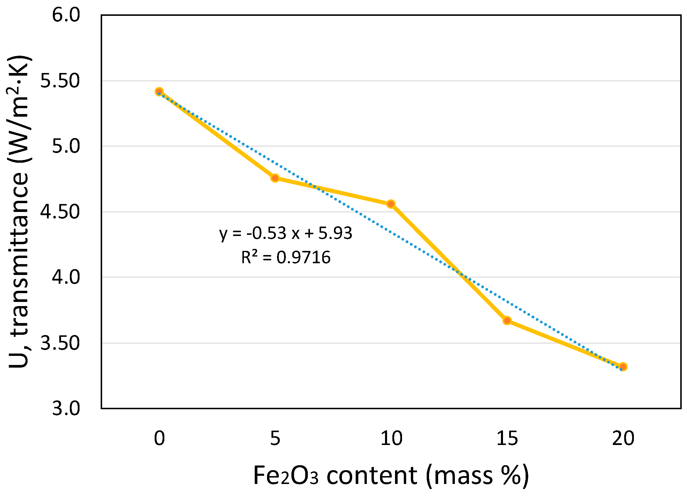 Sensors 23 01576 g009