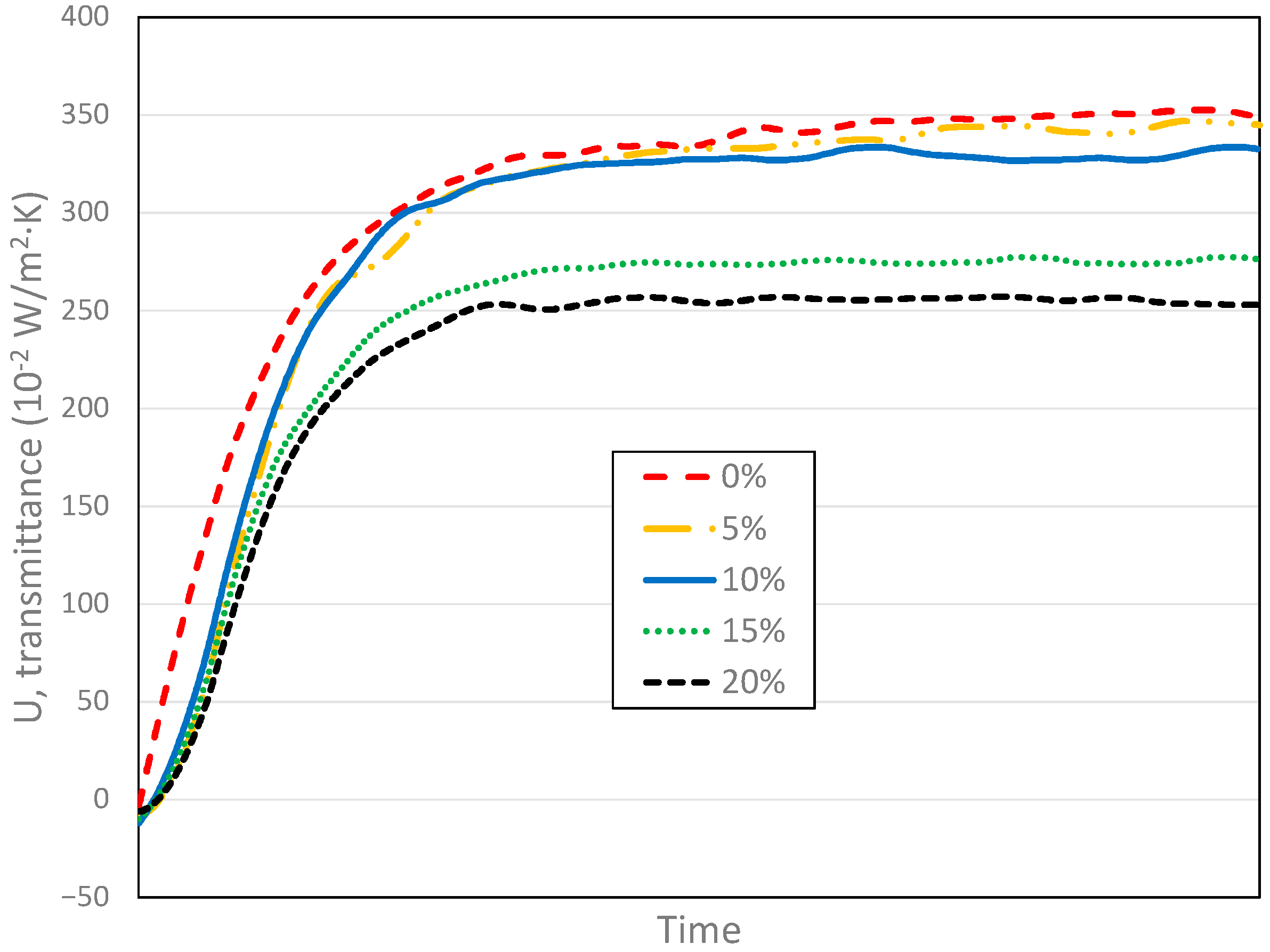 Sensors 23 01576 g010