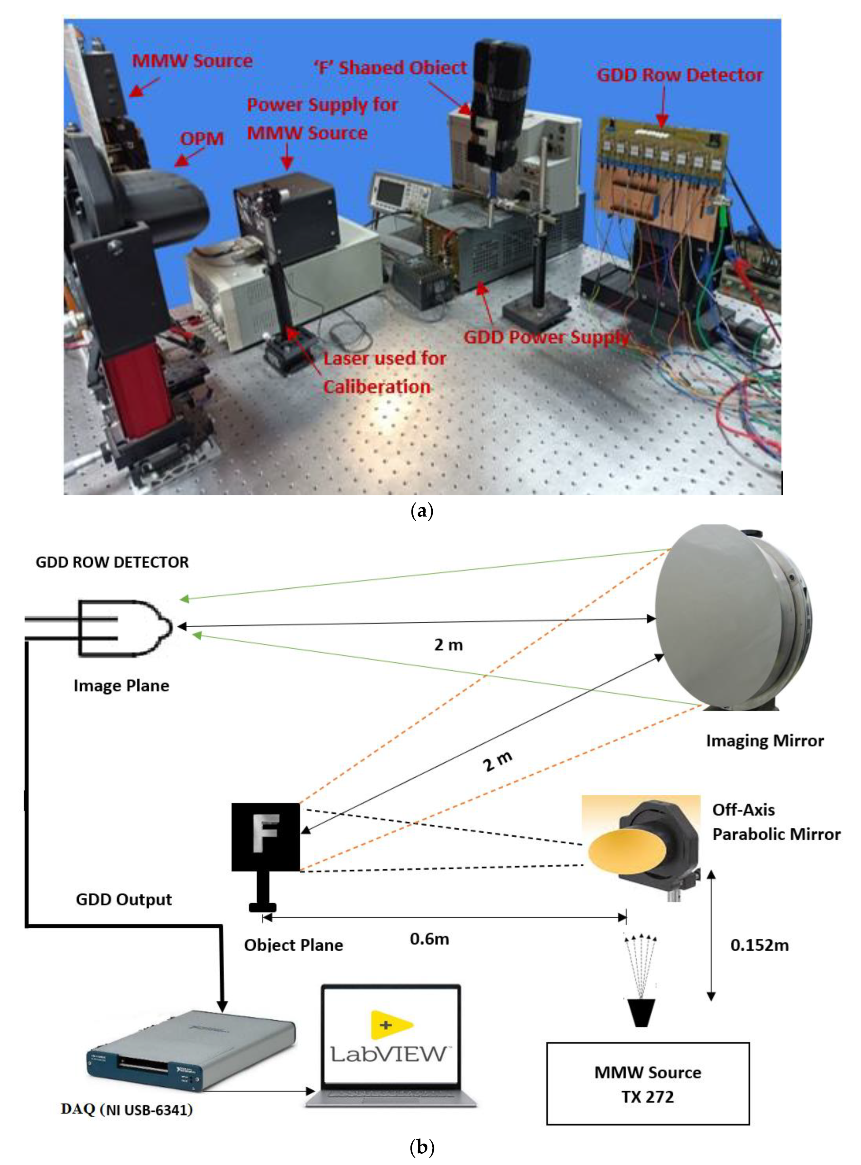 Sensors 23 01578 g001