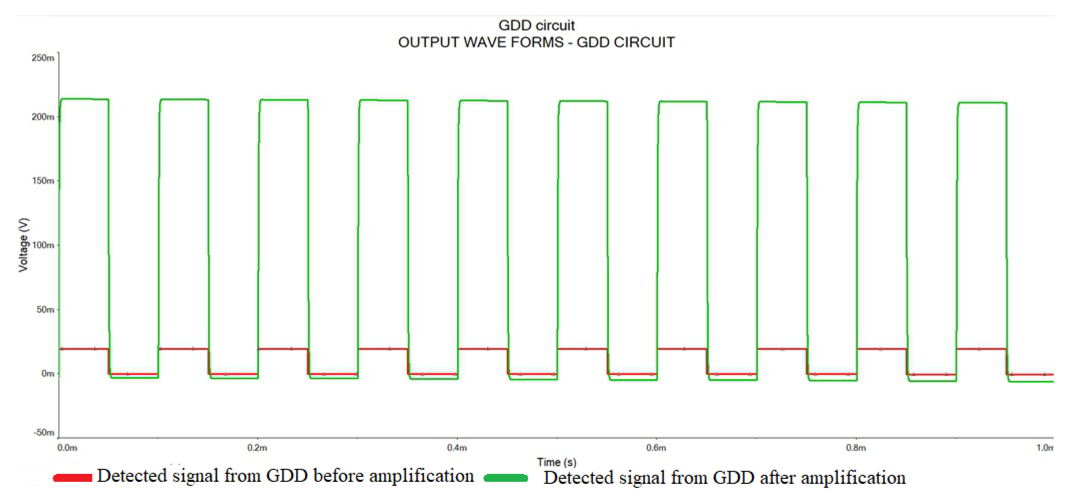 Sensors 23 01578 g004