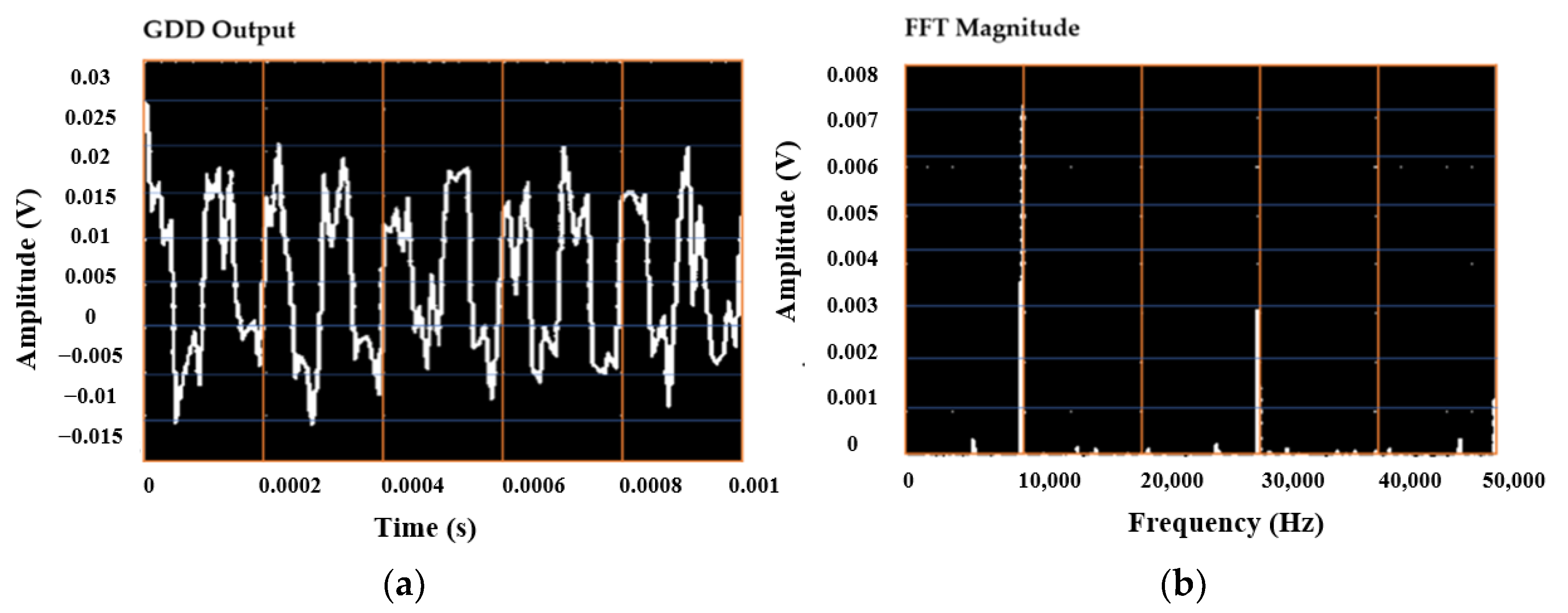 Sensors 23 01578 g006