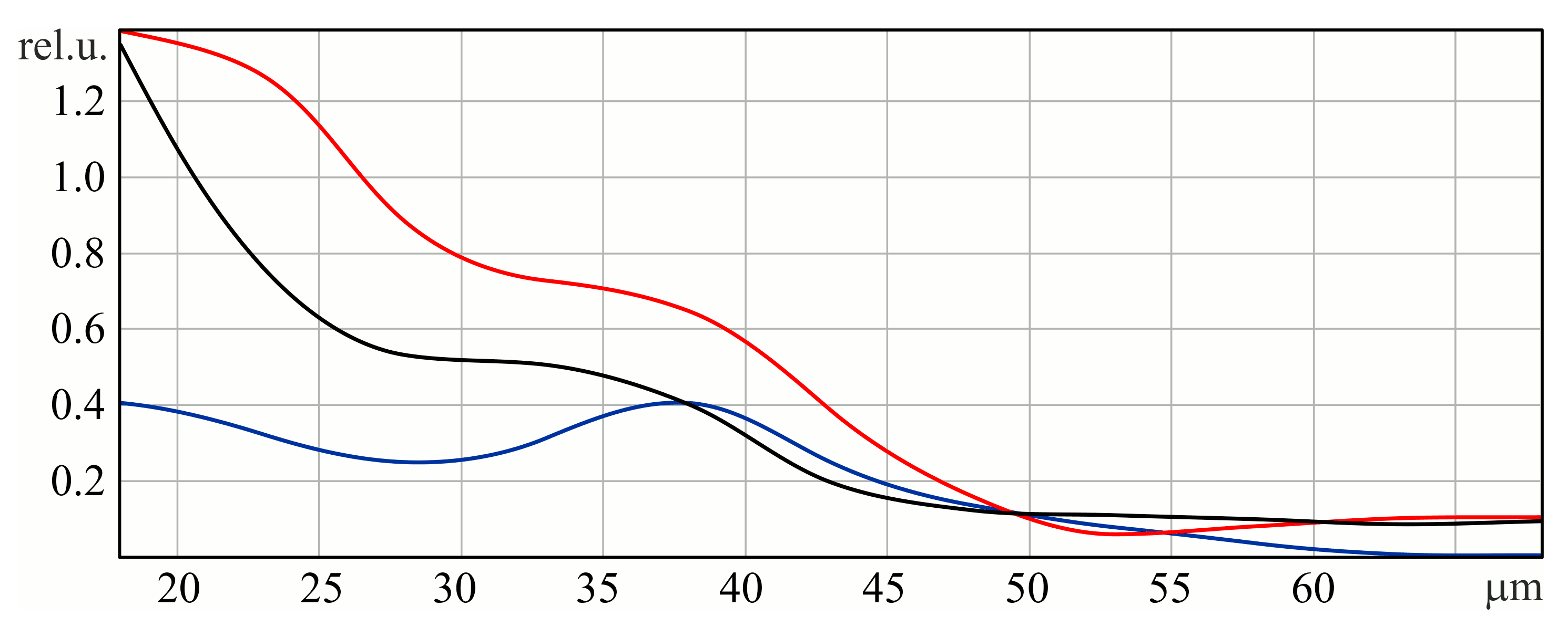 Sensors 23 01579 g003 Sensors 23 01579 g003