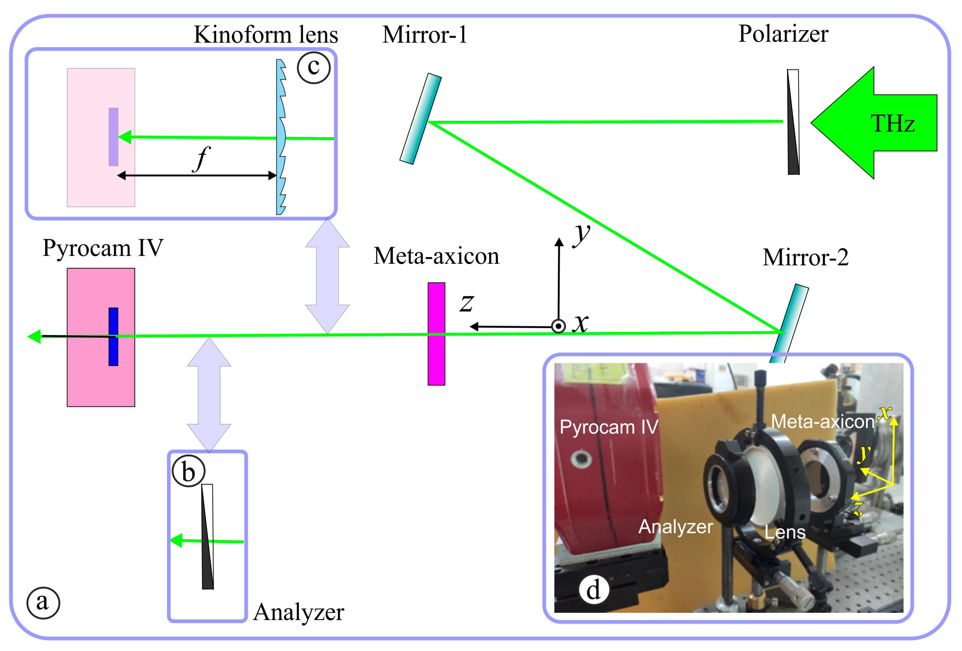 Sensors 23 01579 g007 Sensors 23 01579 g007