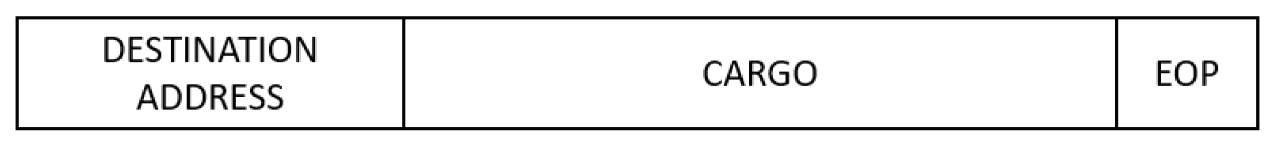 Sensors 23 01580 g001