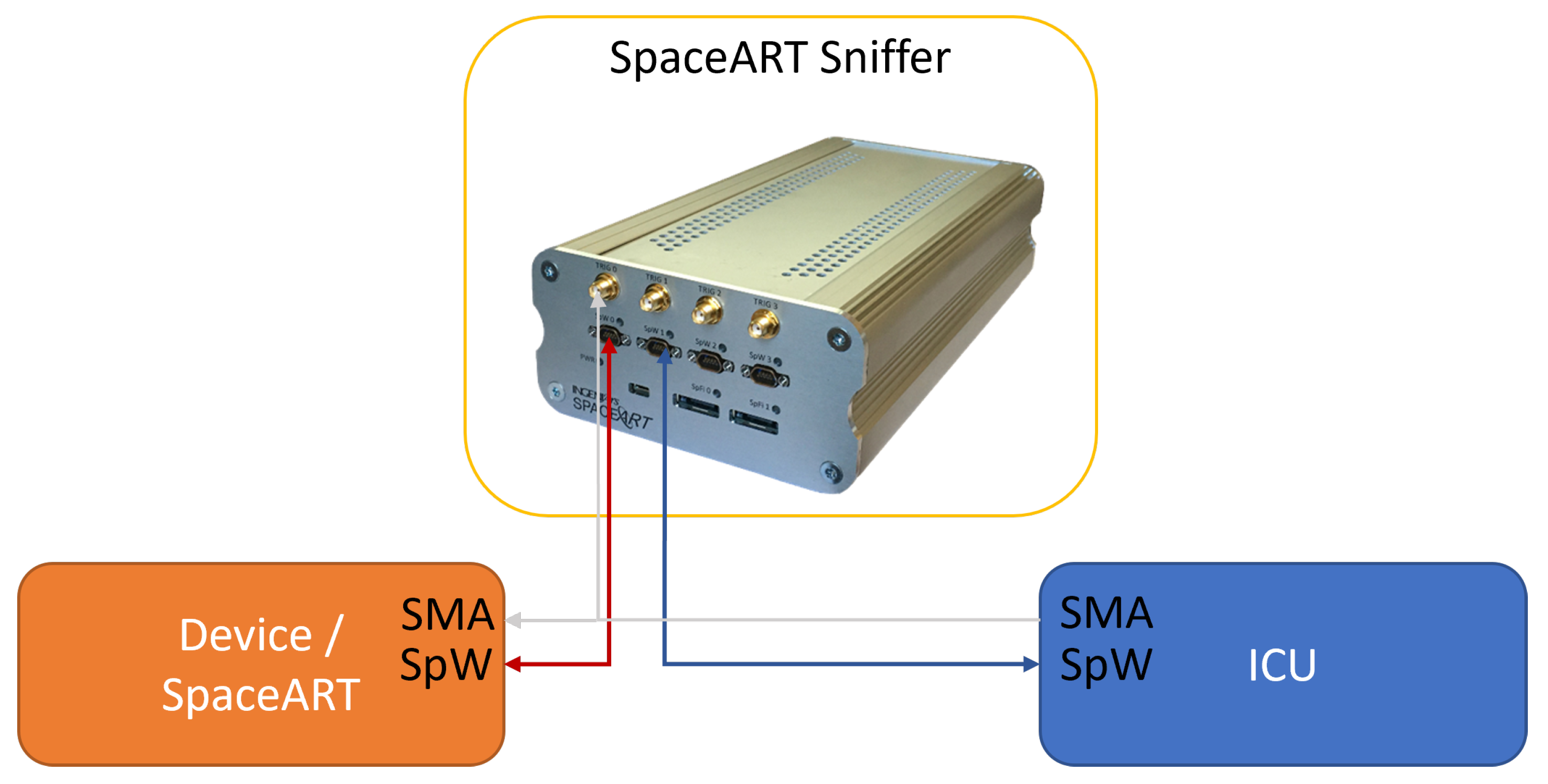 Sensors 23 01580 g007