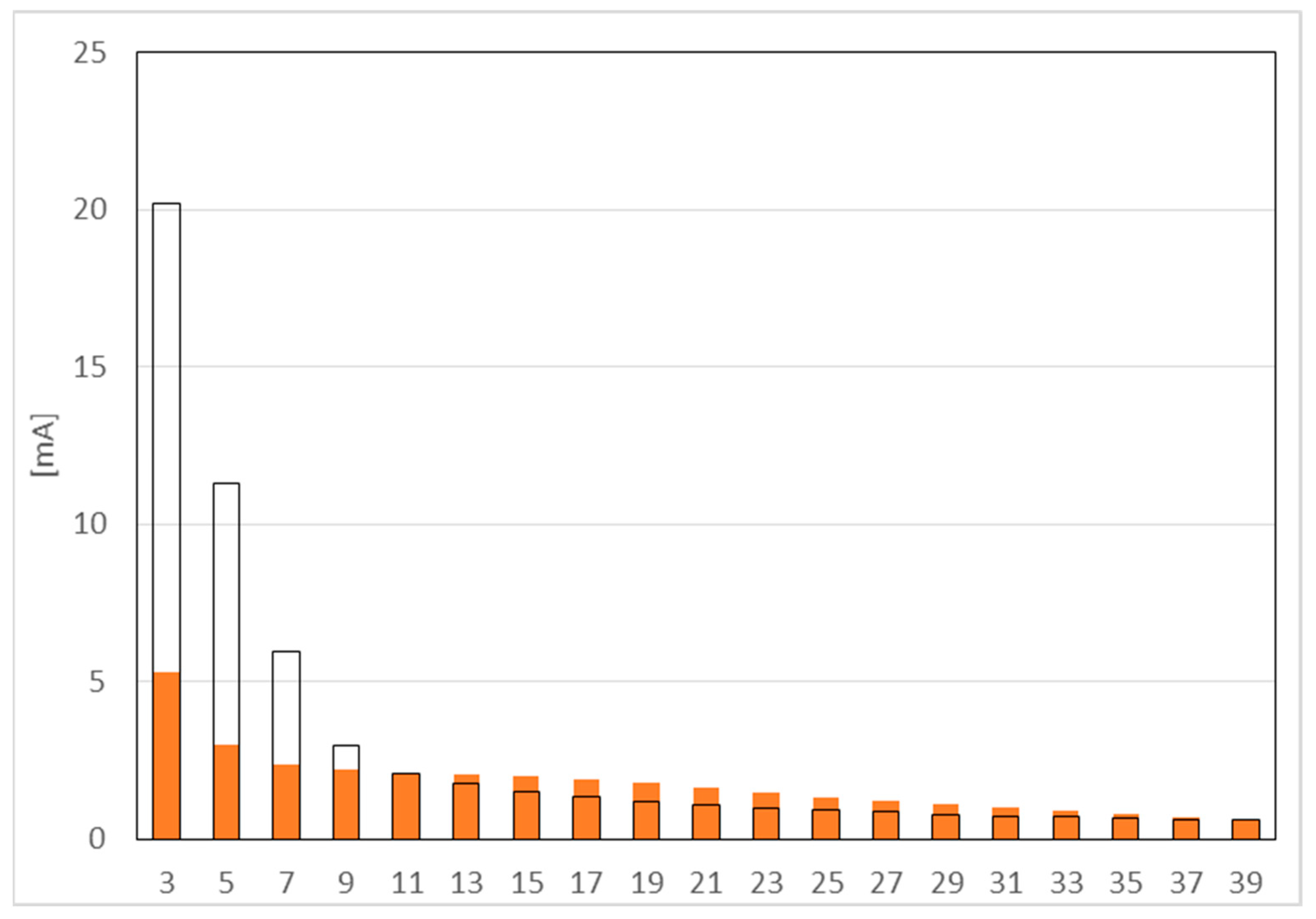 Sensors 23 01582 g006