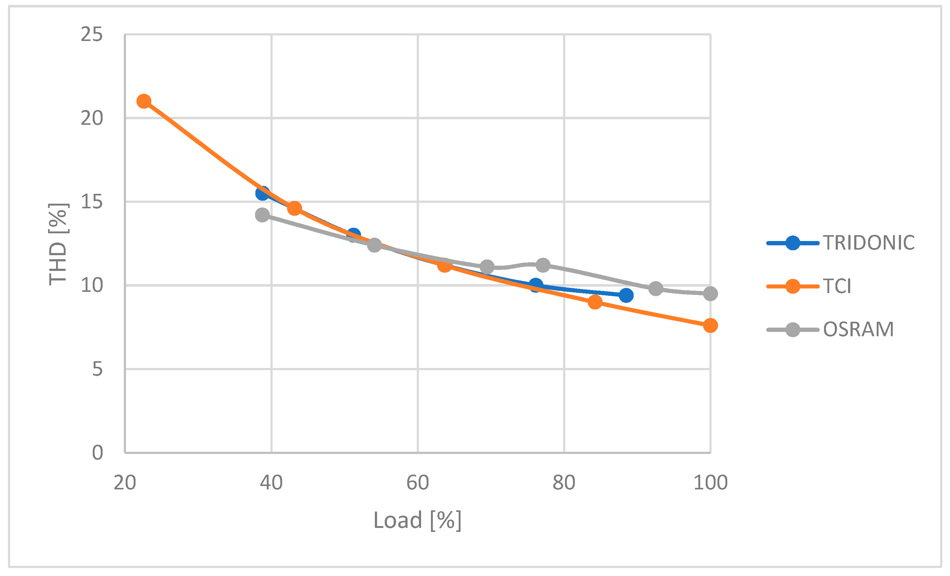 Sensors 23 01582 g012