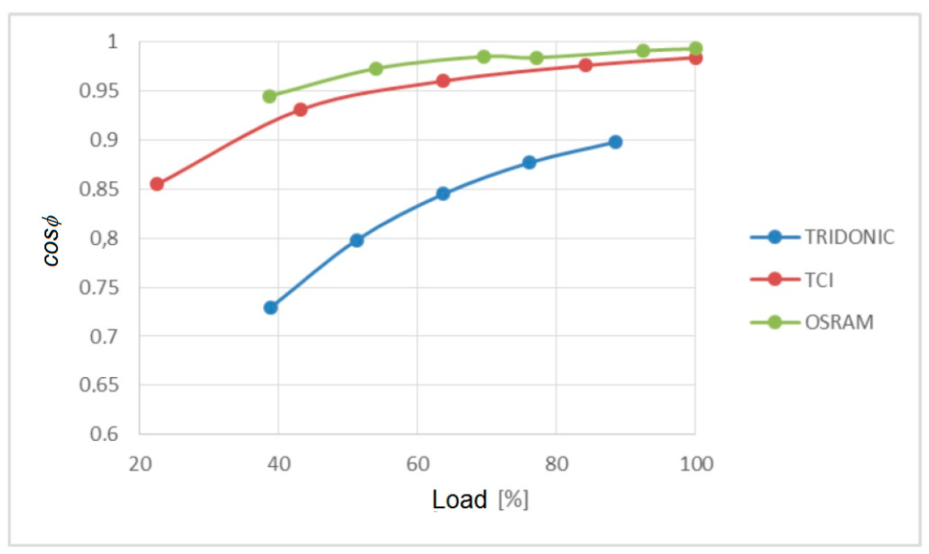 Sensors 23 01582 g013