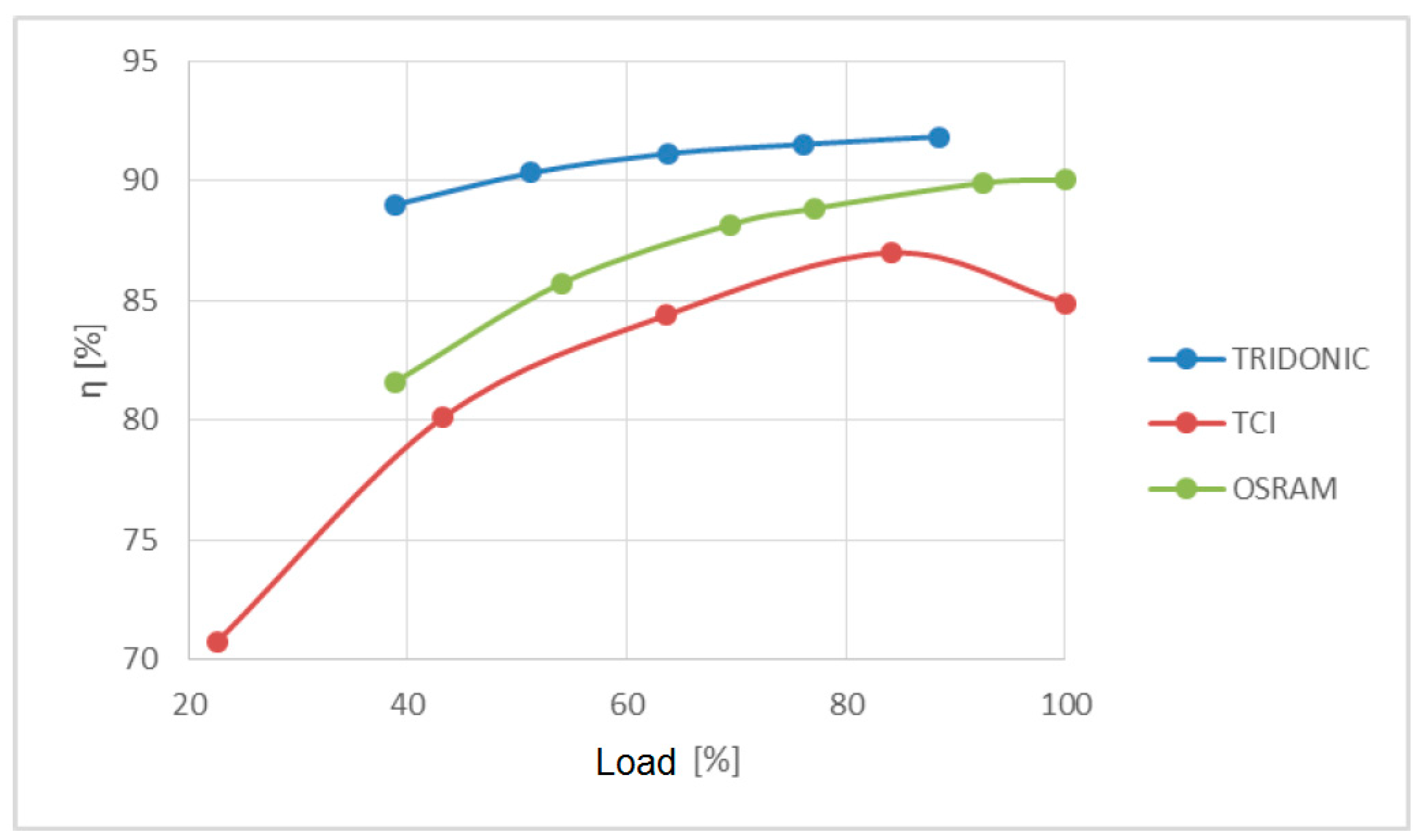 Sensors 23 01582 g014