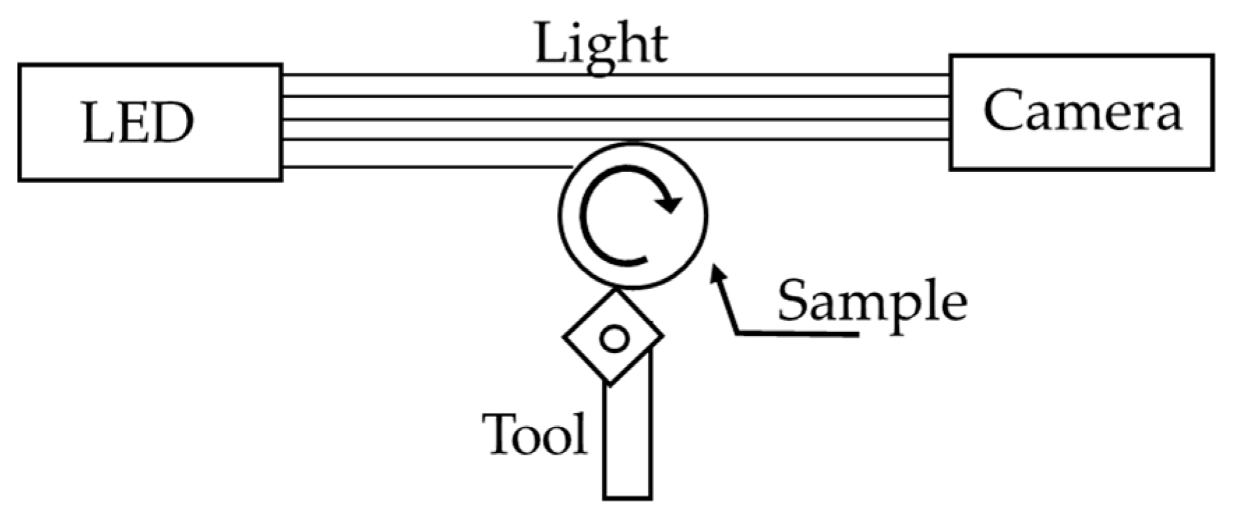 Sensors 23 01584 g001