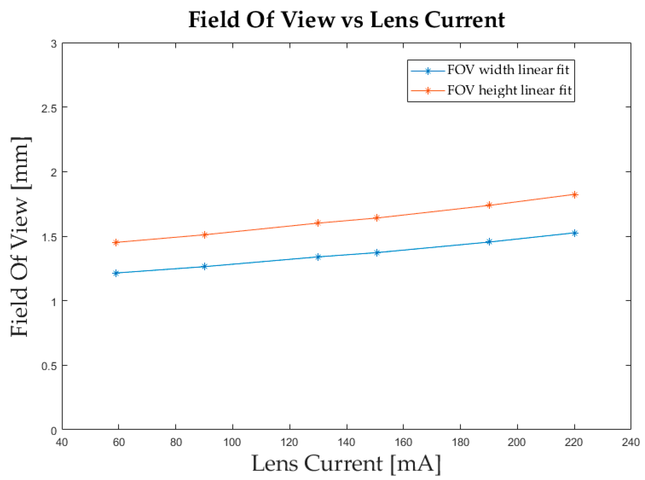 Sensors 23 01584 g005
