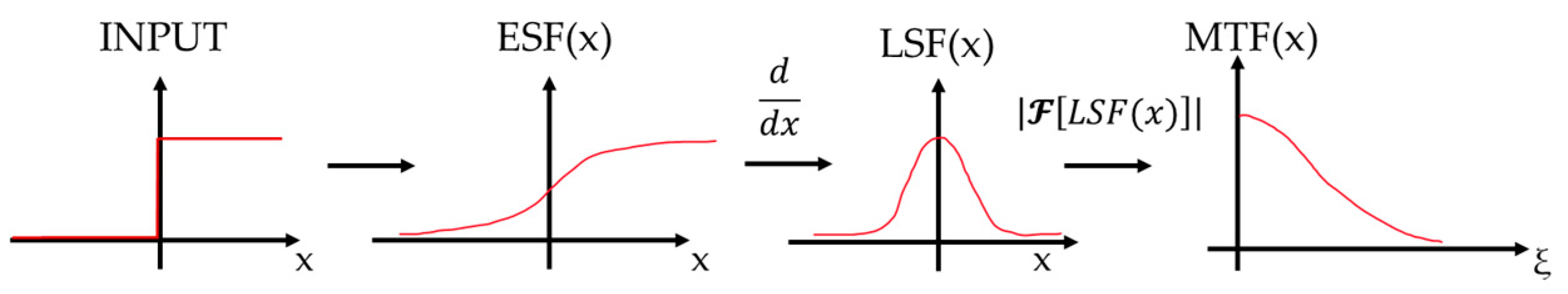 Sensors 23 01584 g006