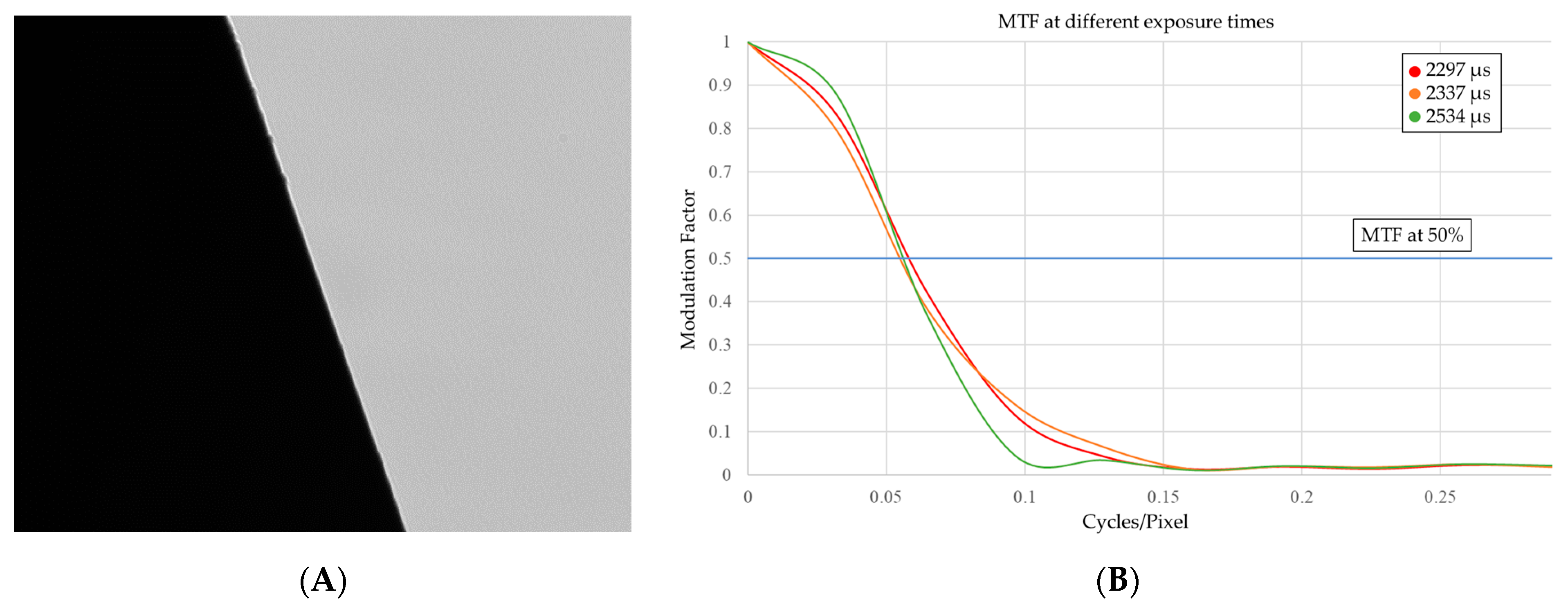 Sensors 23 01584 g007