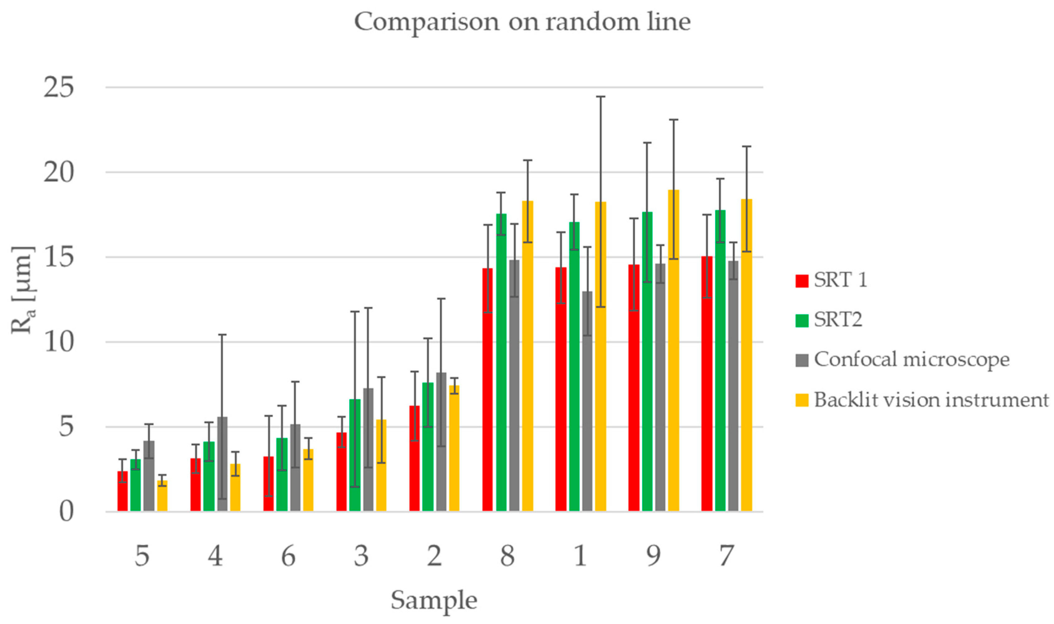 Sensors 23 01584 g012