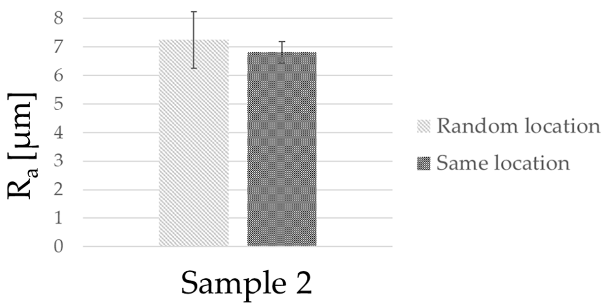 Sensors 23 01584 g013