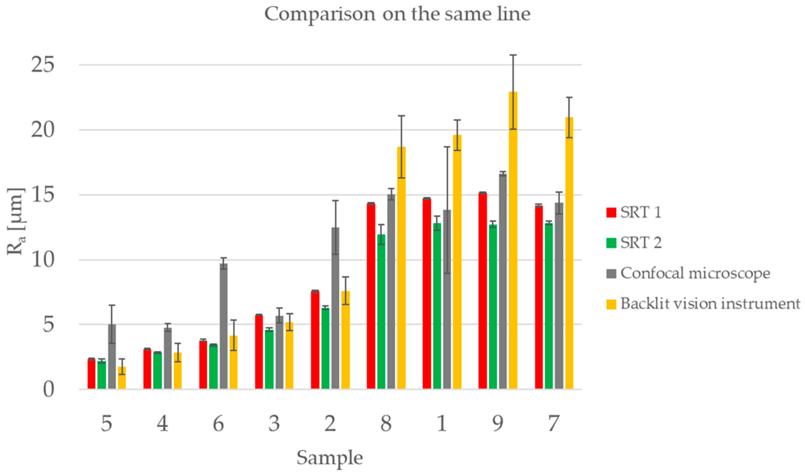 Sensors 23 01584 g017
