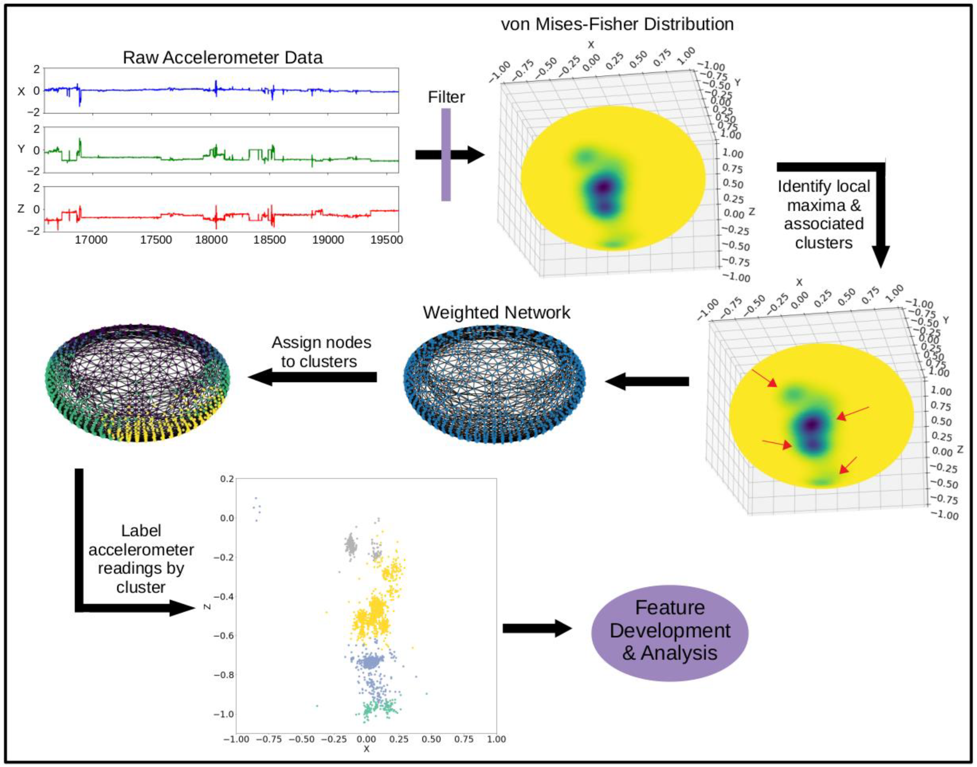 Sensors 23 01585 g001