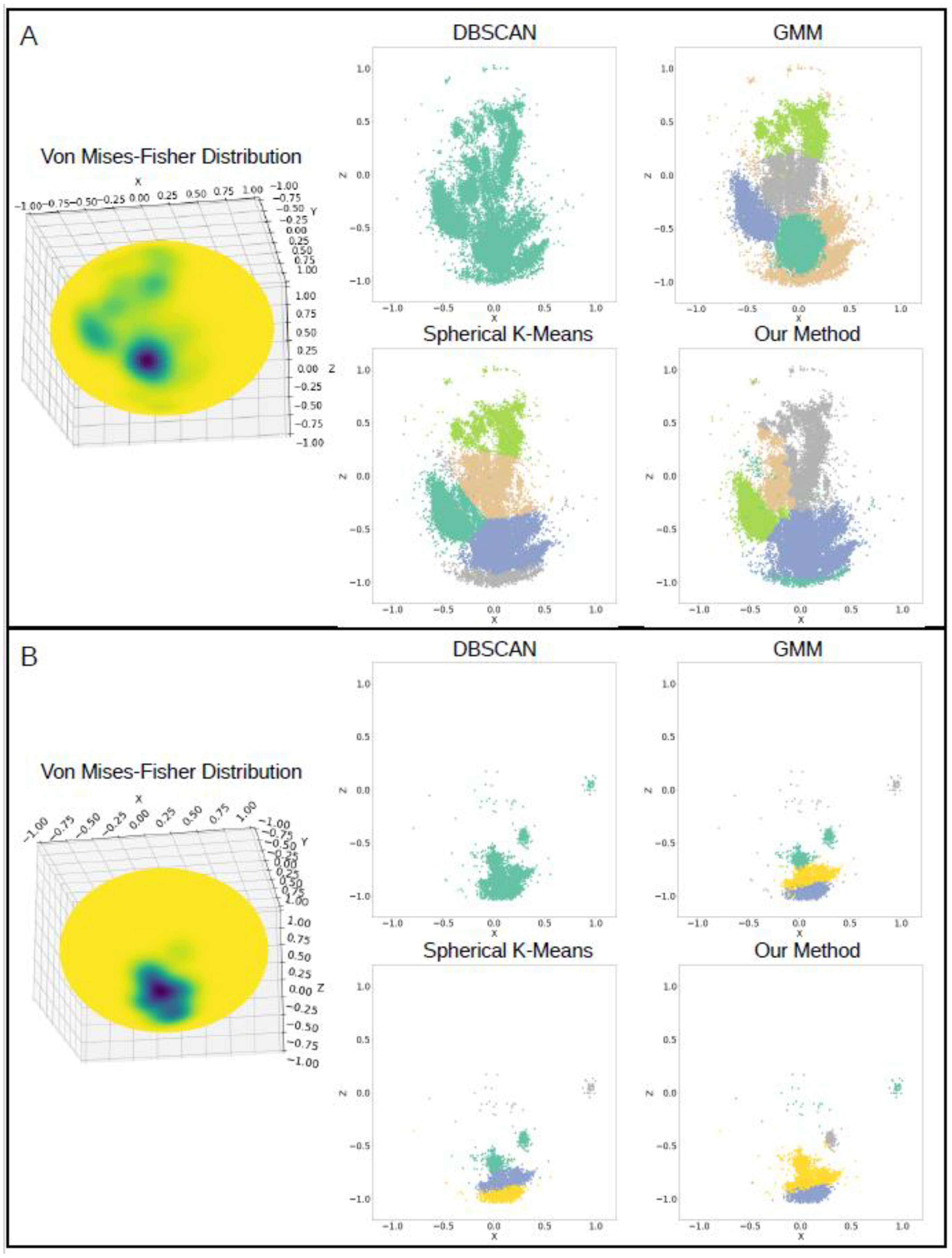 Sensors 23 01585 g003