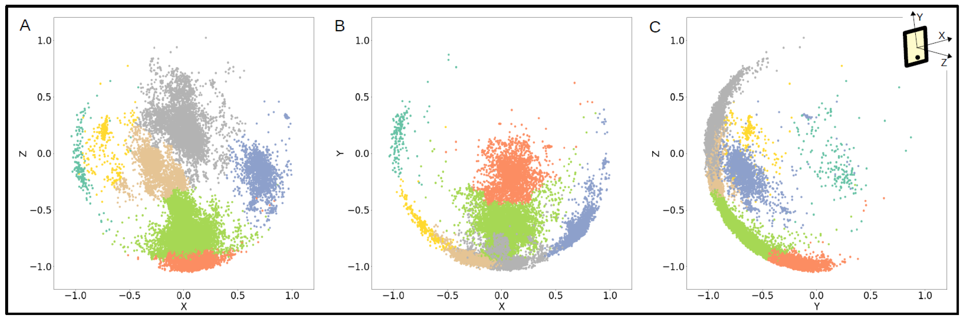 Sensors 23 01585 g004