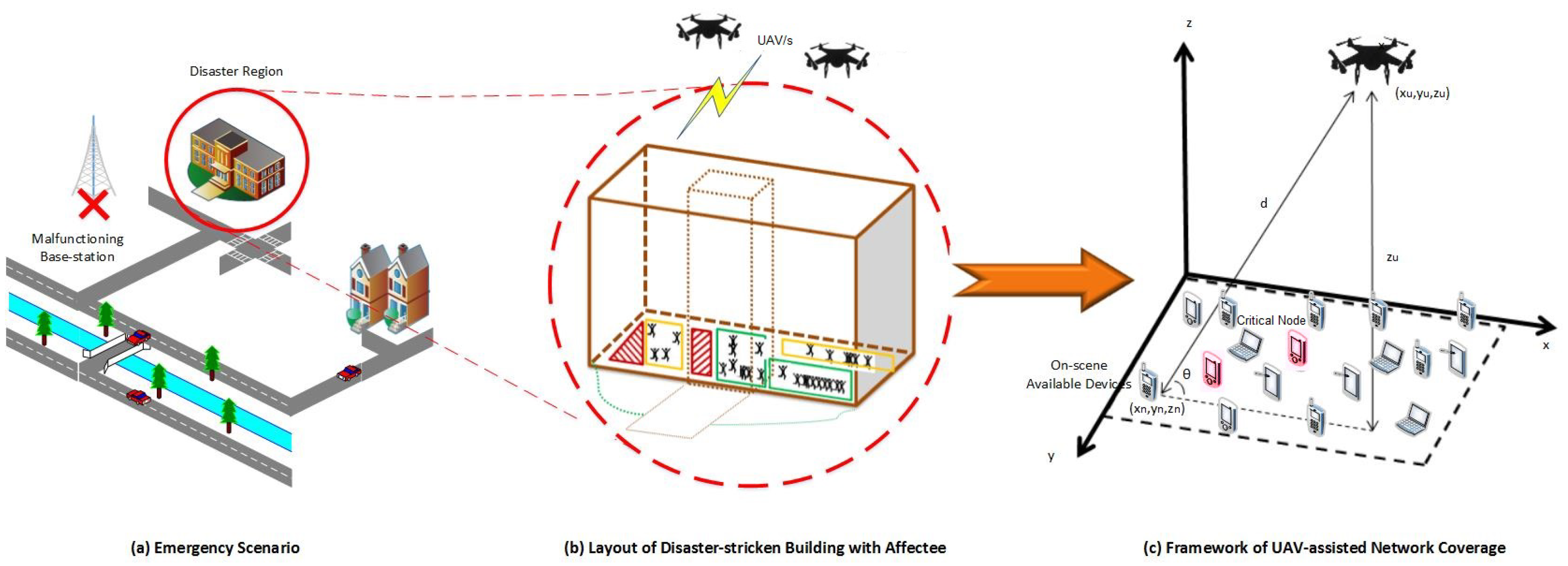 Sensors 23 01586 g001 Sensors 23 01586 g001