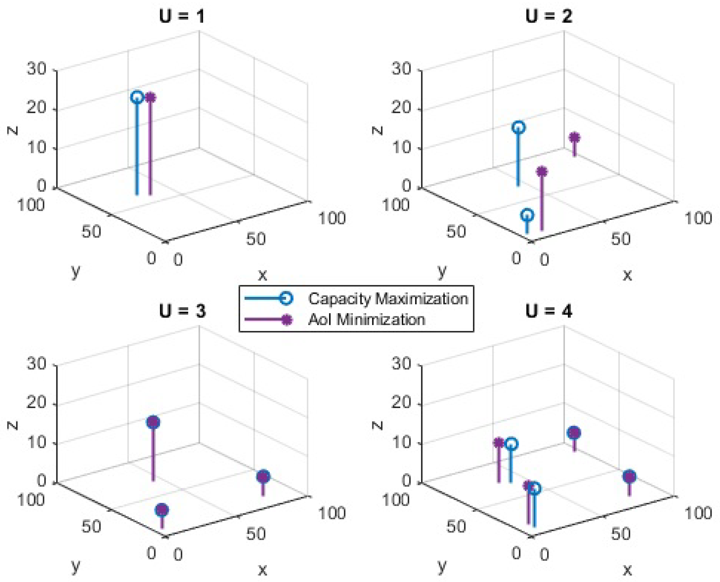 Sensors 23 01586 g003 Sensors 23 01586 g003