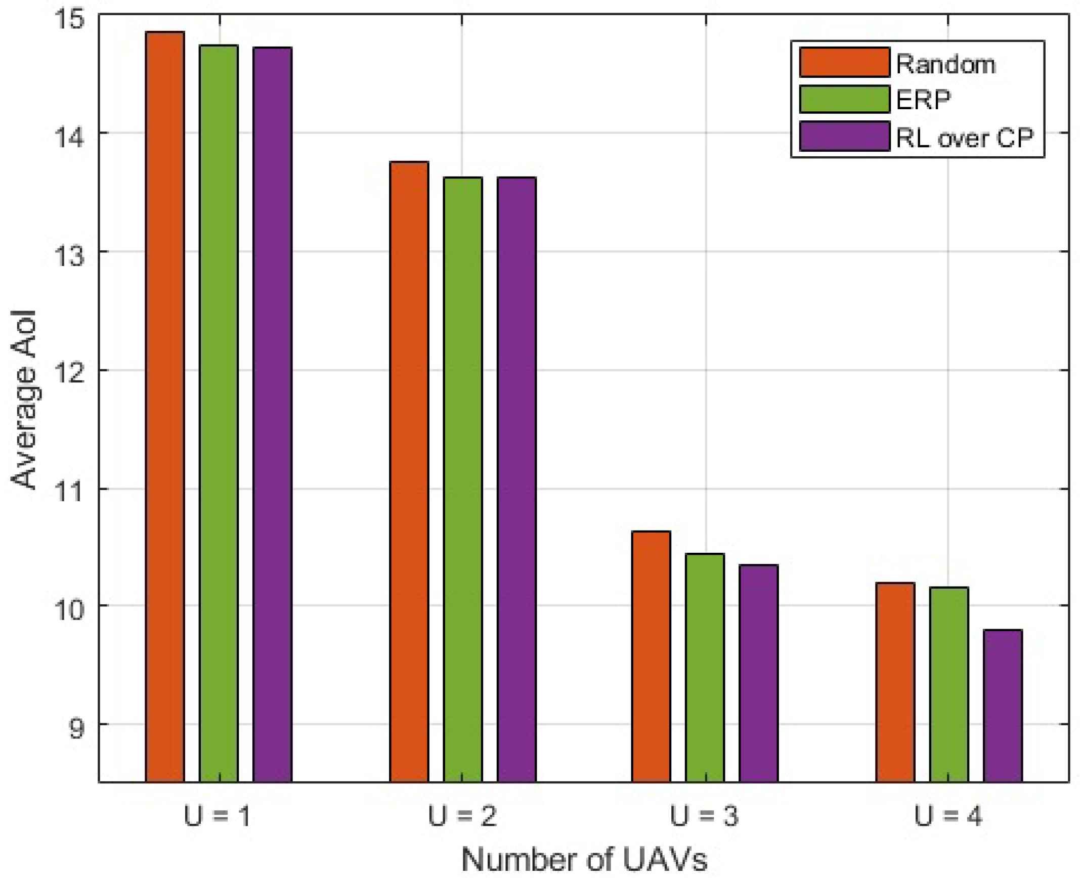 Sensors 23 01586 g004 Sensors 23 01586 g004