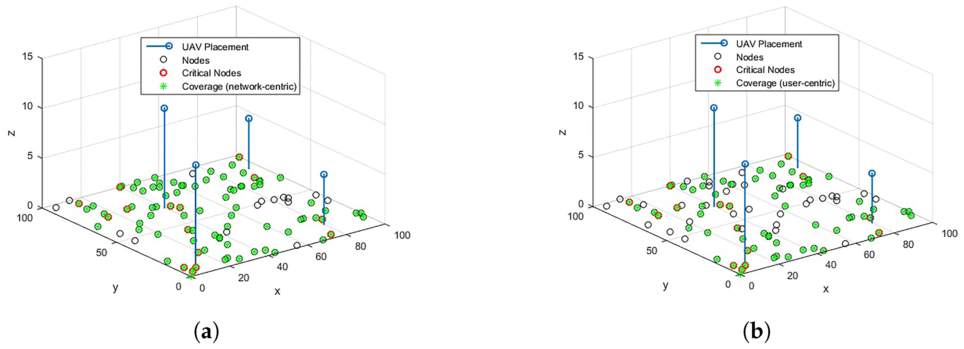 Sensors 23 01586 g005 Sensors 23 01586 g005