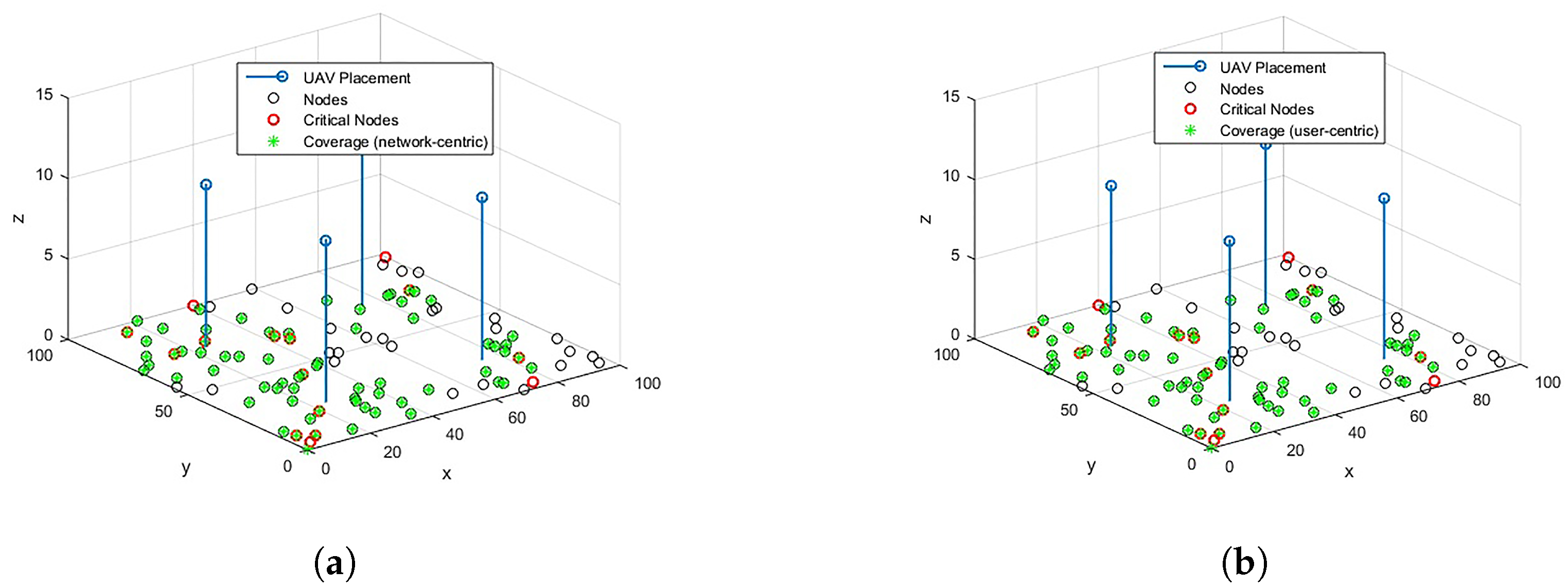 Sensors 23 01586 g006 Sensors 23 01586 g006